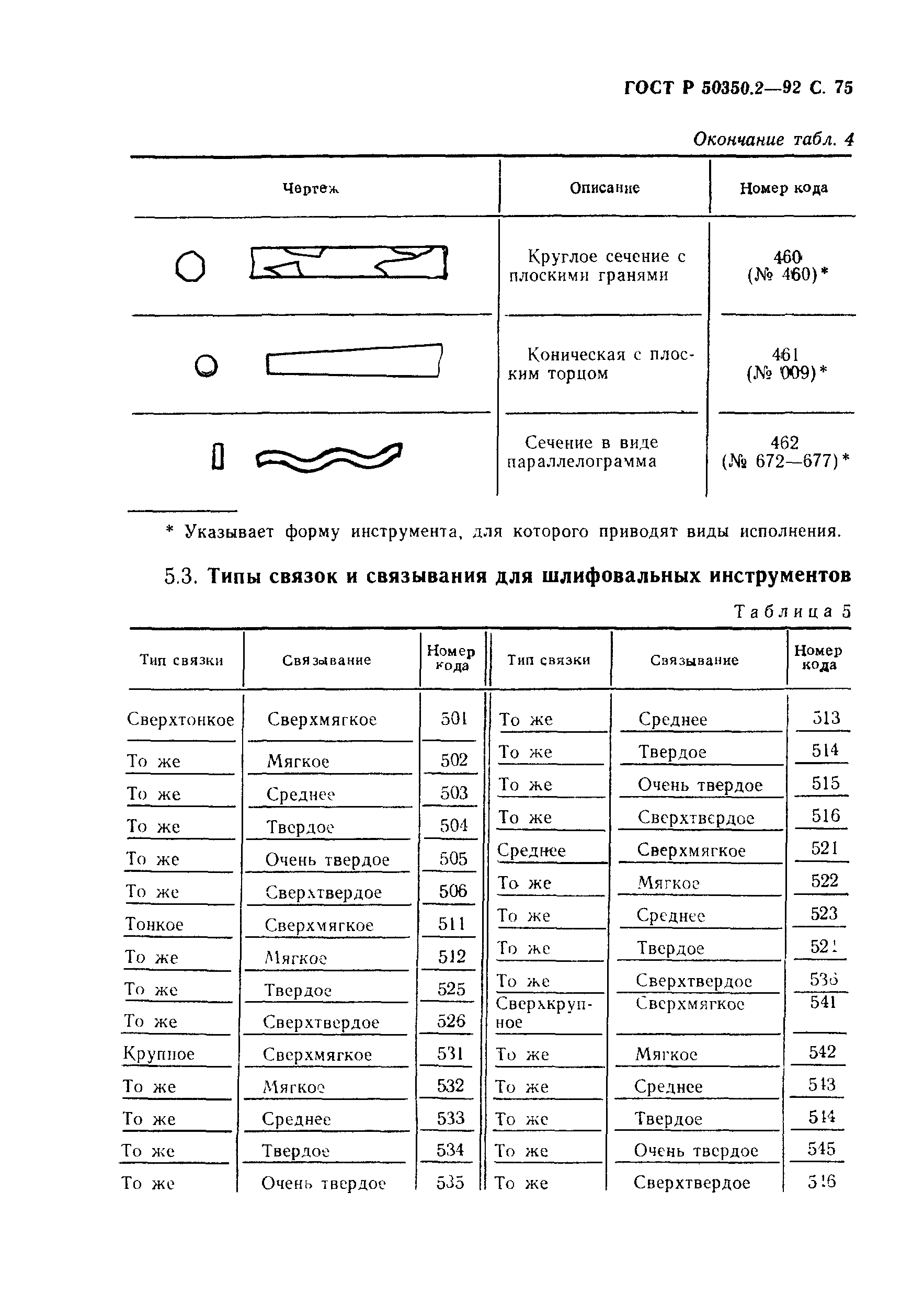 ГОСТ Р 50350.2-92