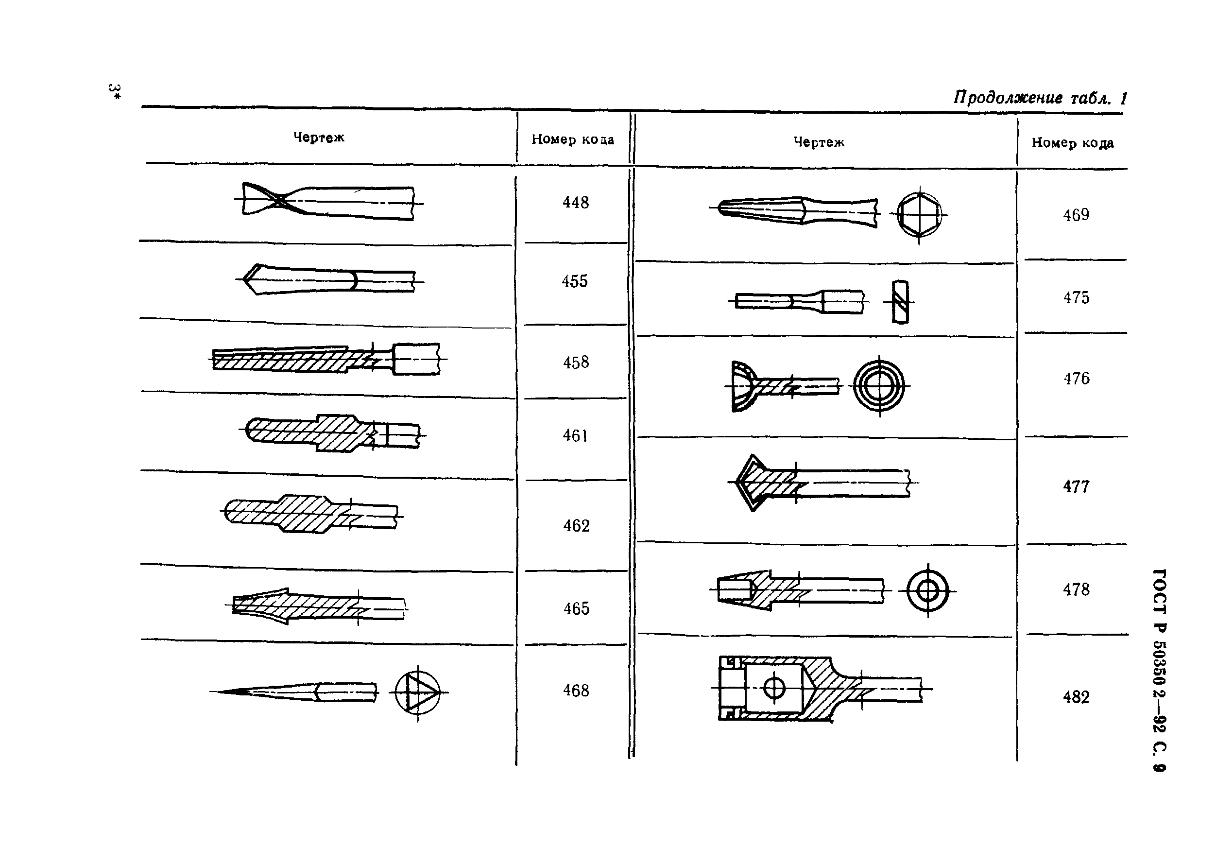 ГОСТ Р 50350.2-92