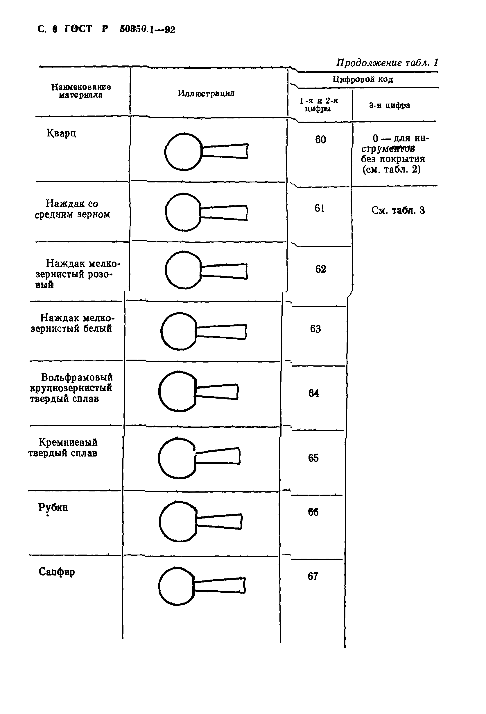 ГОСТ Р 50350.1-92