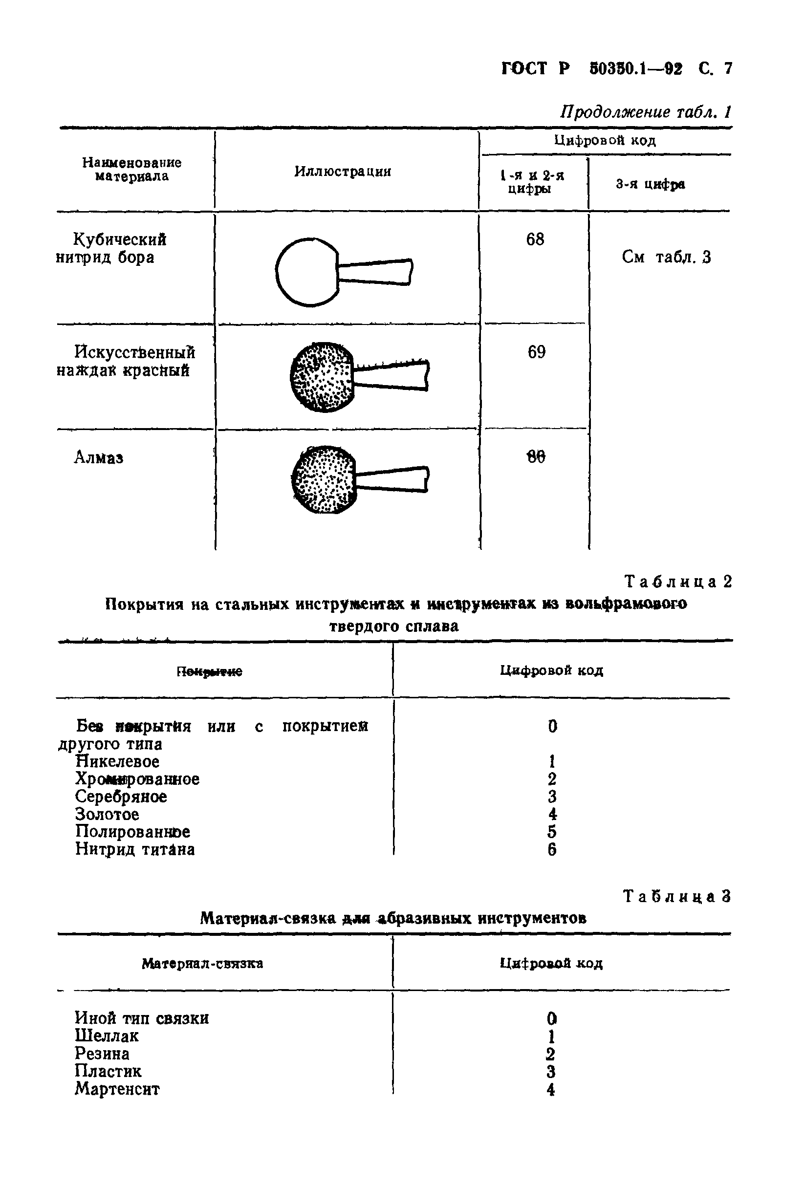 ГОСТ Р 50350.1-92