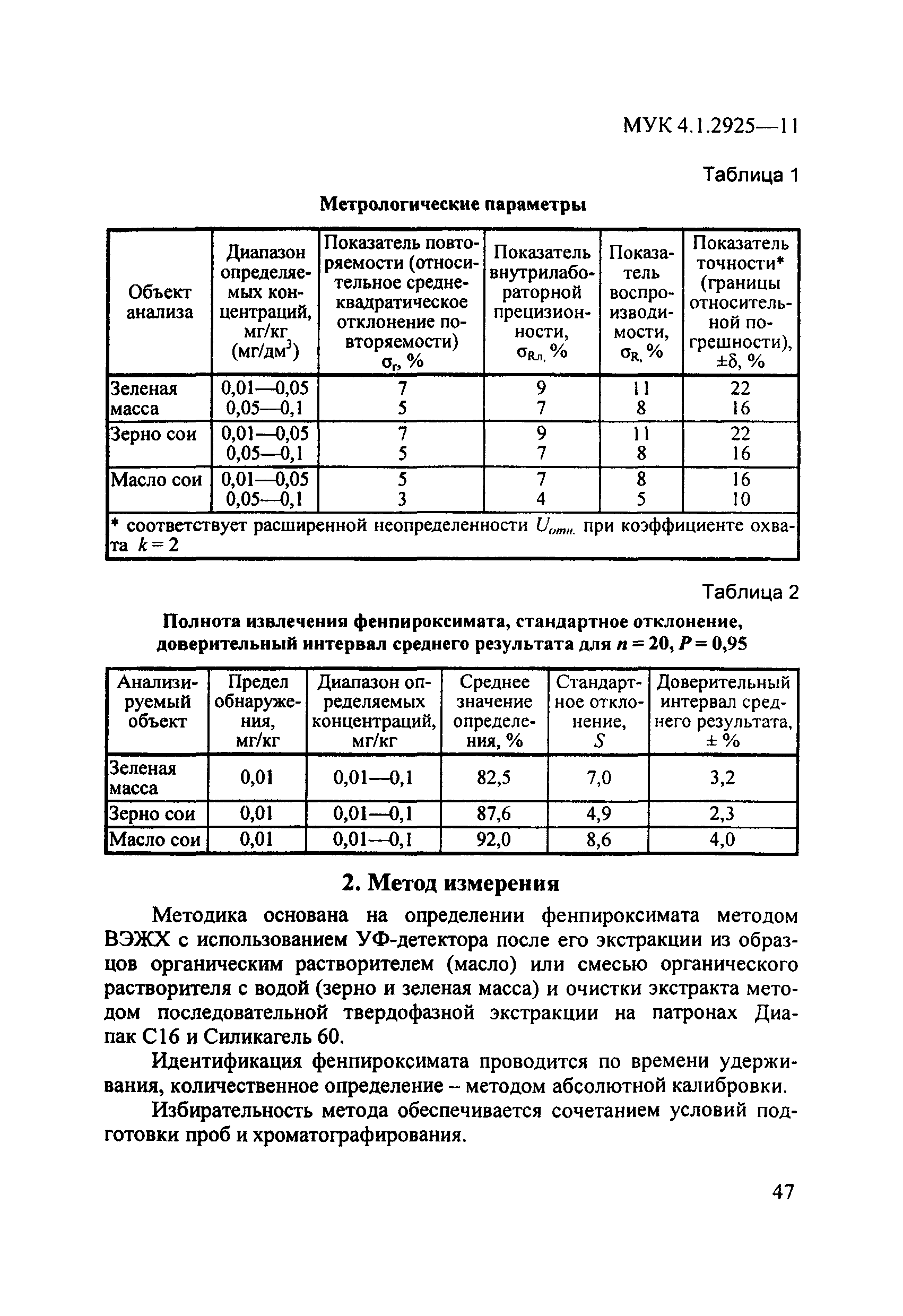 МУК 4.1.2925-11