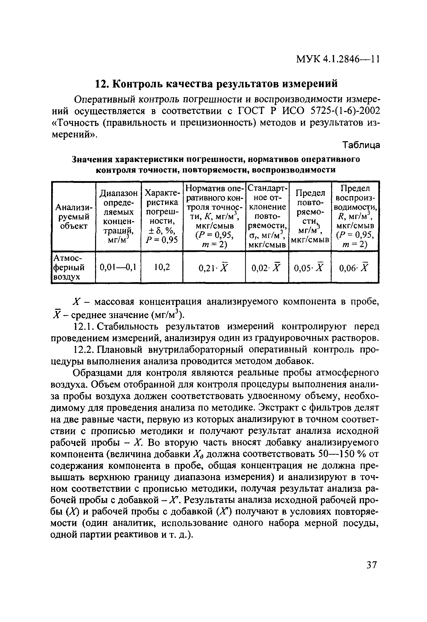 МУК 4.1.2846-11