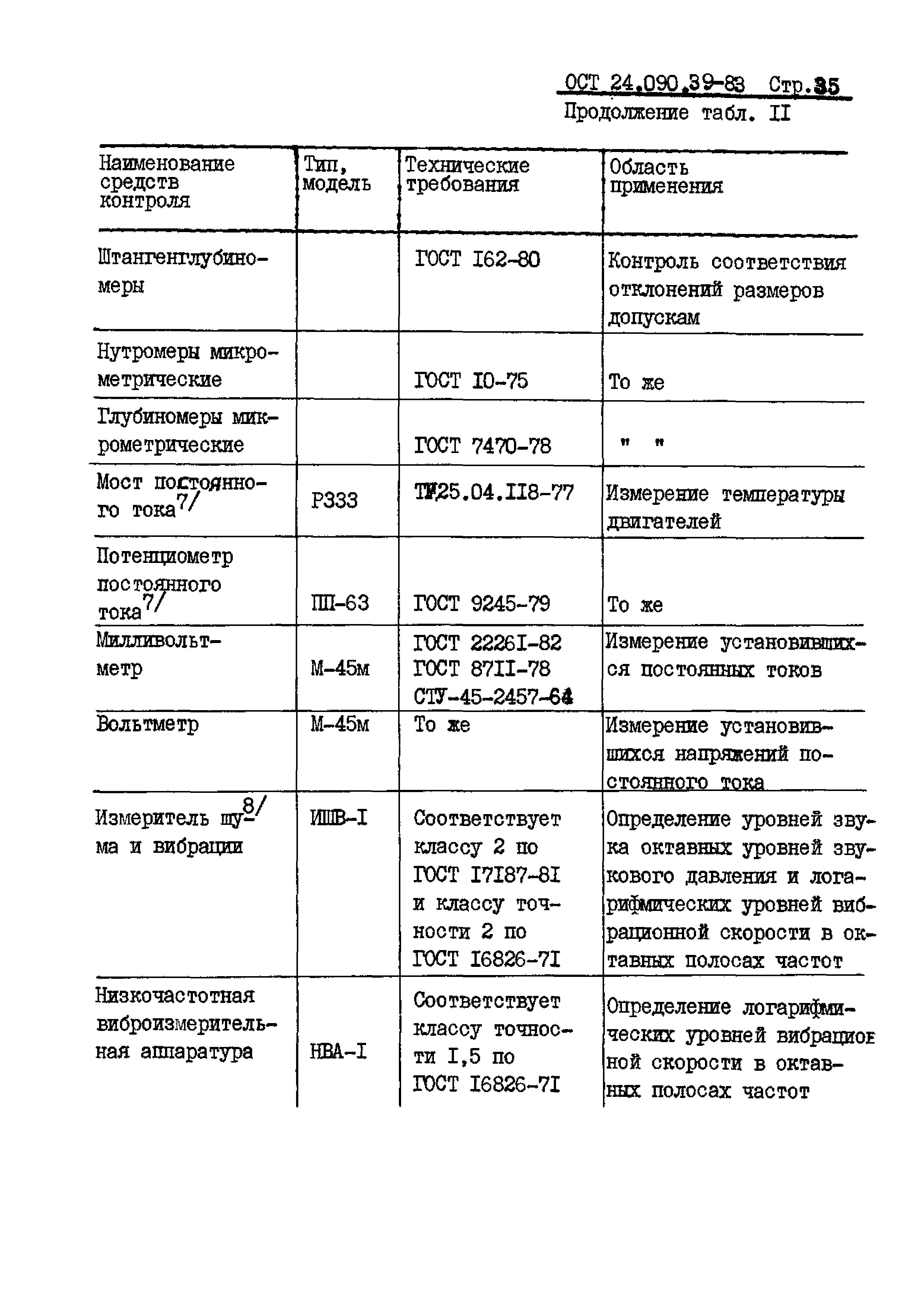 ОСТ 24.090.39-83