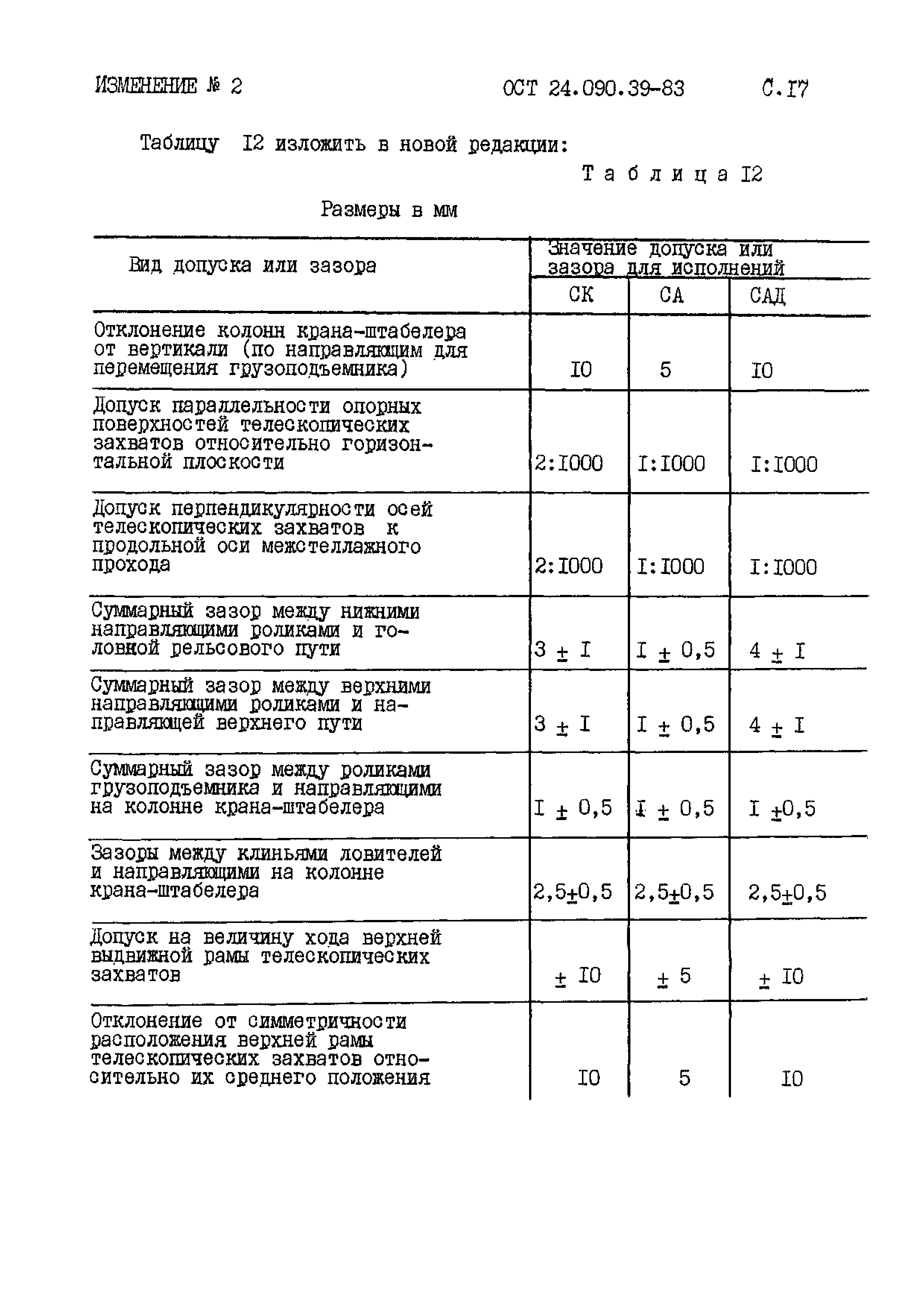 ОСТ 24.090.39-83