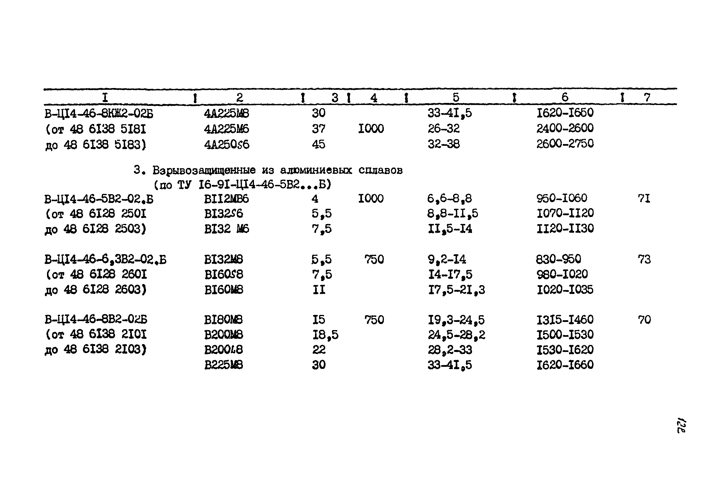 РМ 38.14.008-94