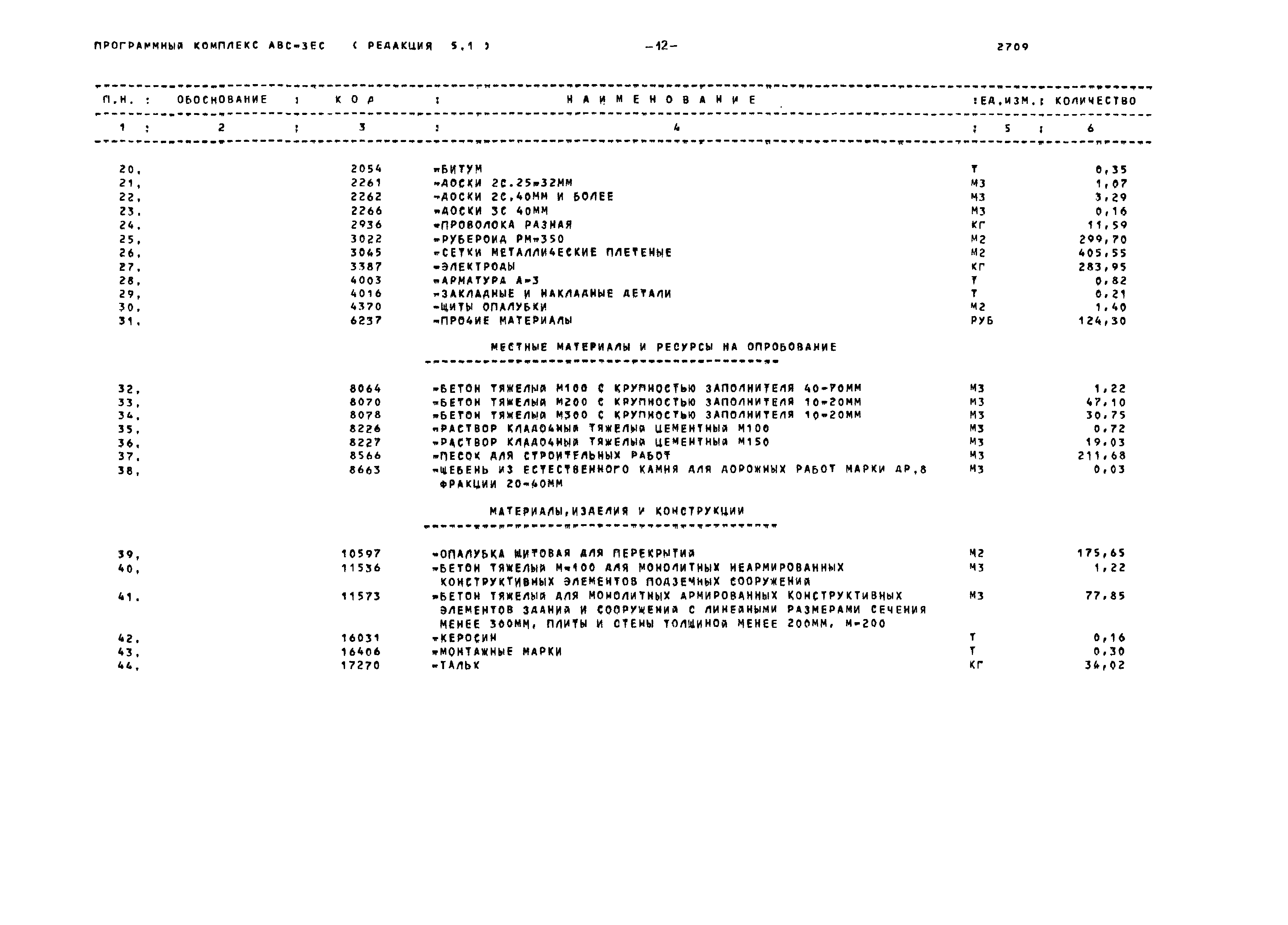 Типовой проект 320-47