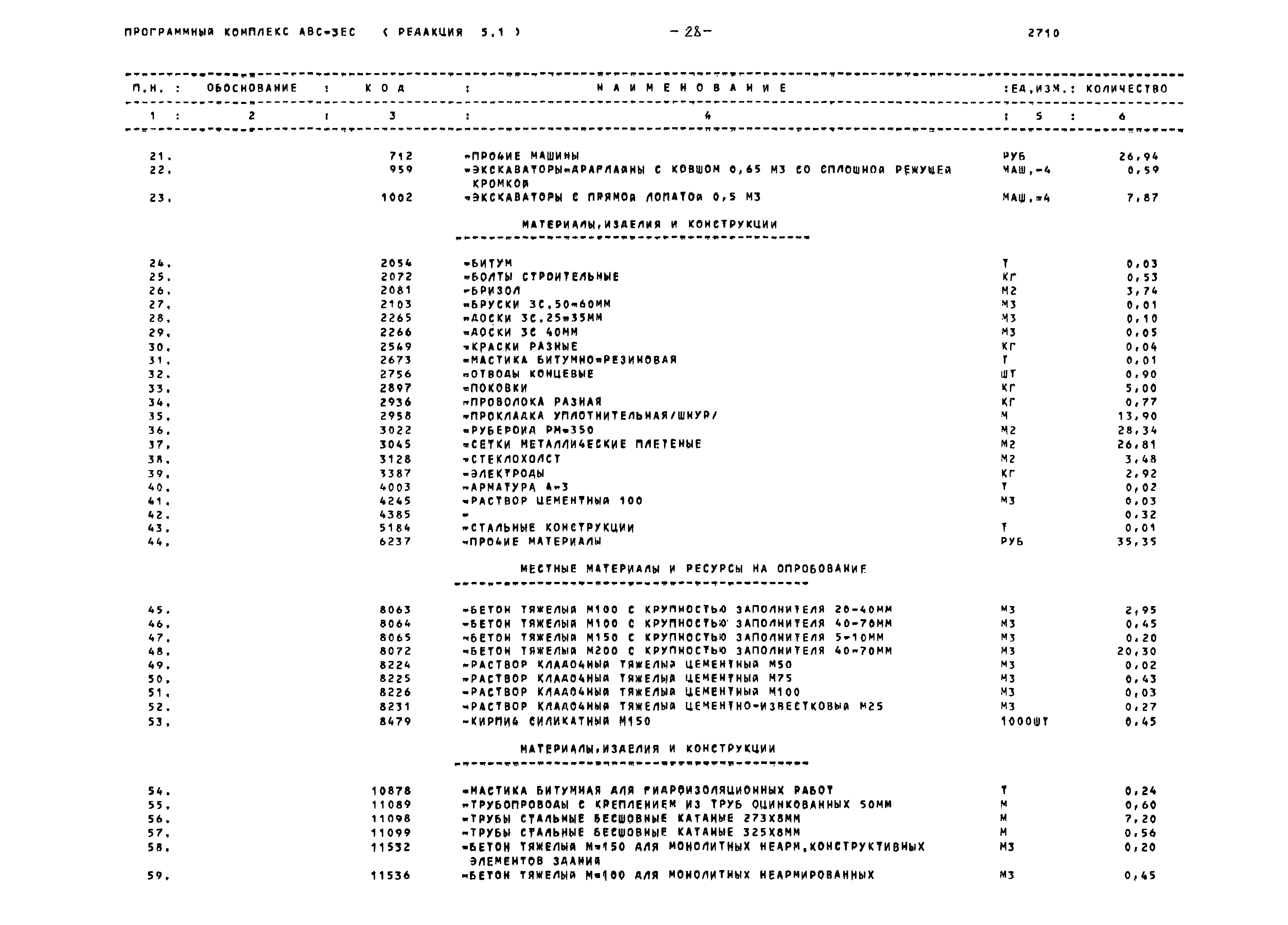 Типовой проект 320-47