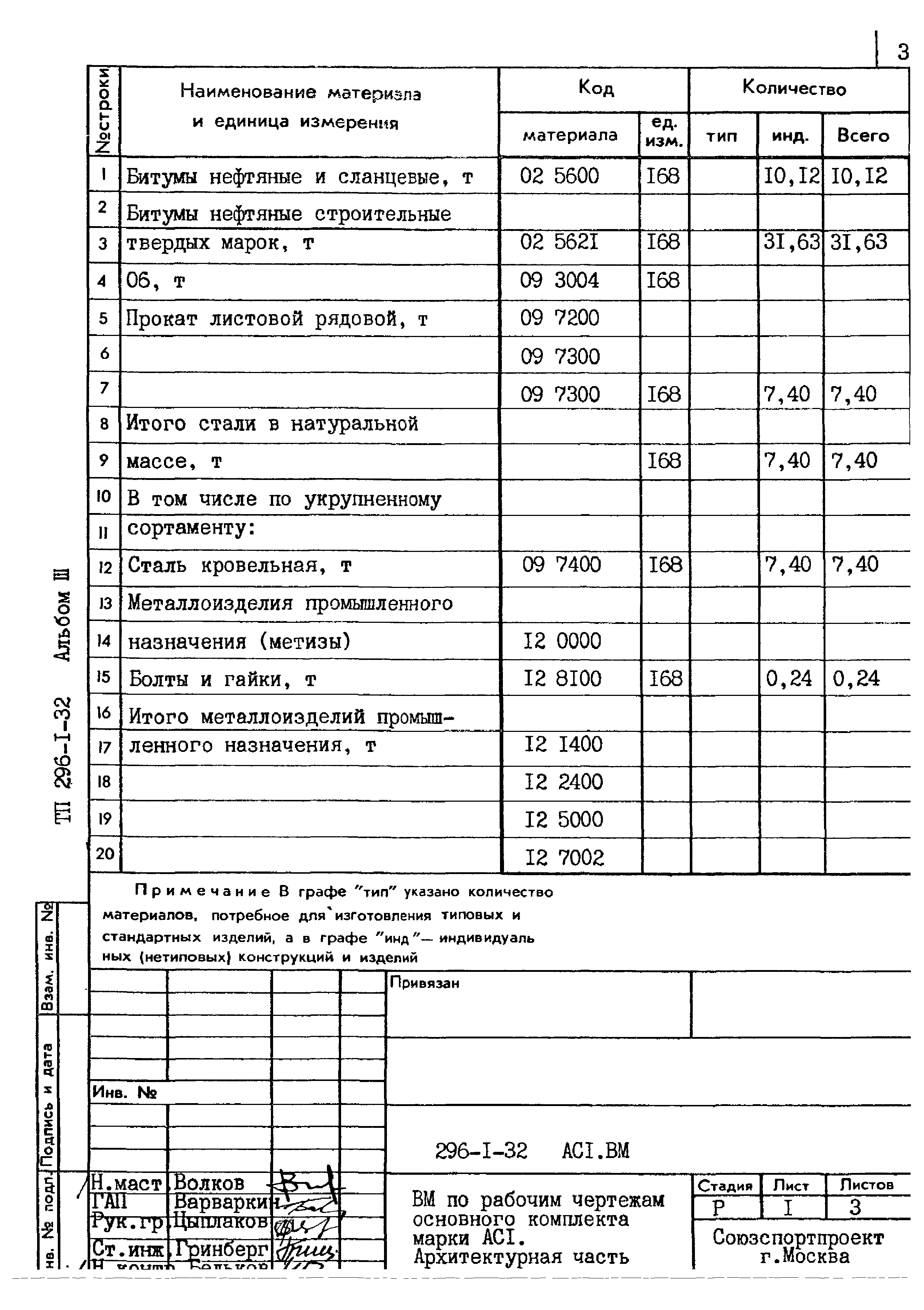 Типовой проект 296-1-32