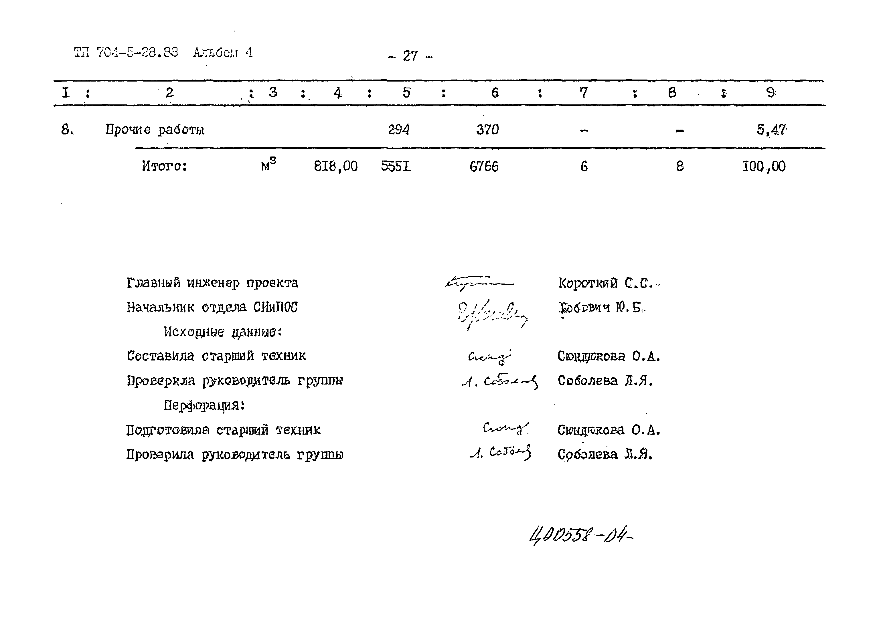 Типовой проект 704-5-28.88