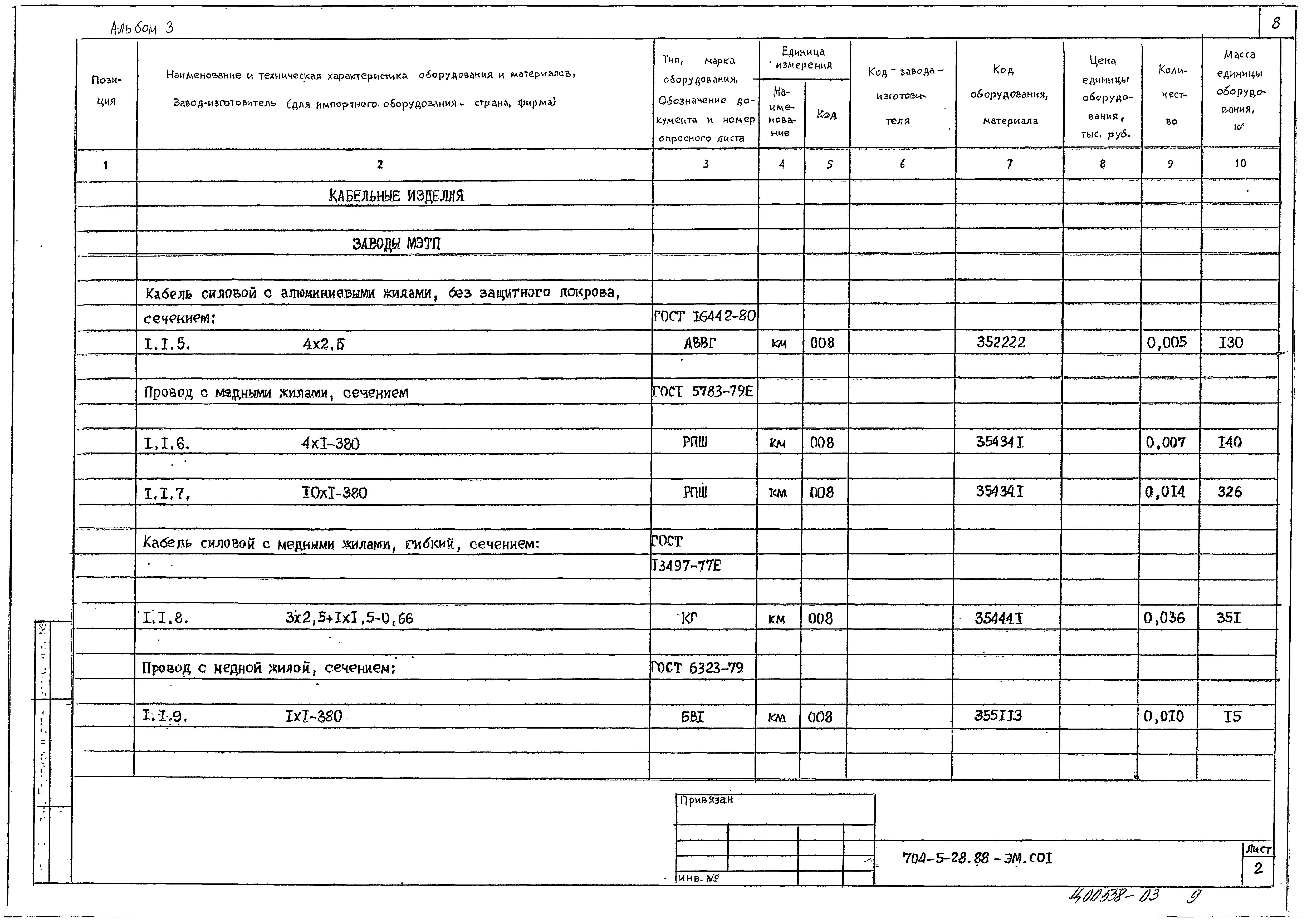 Типовой проект 704-5-28.88