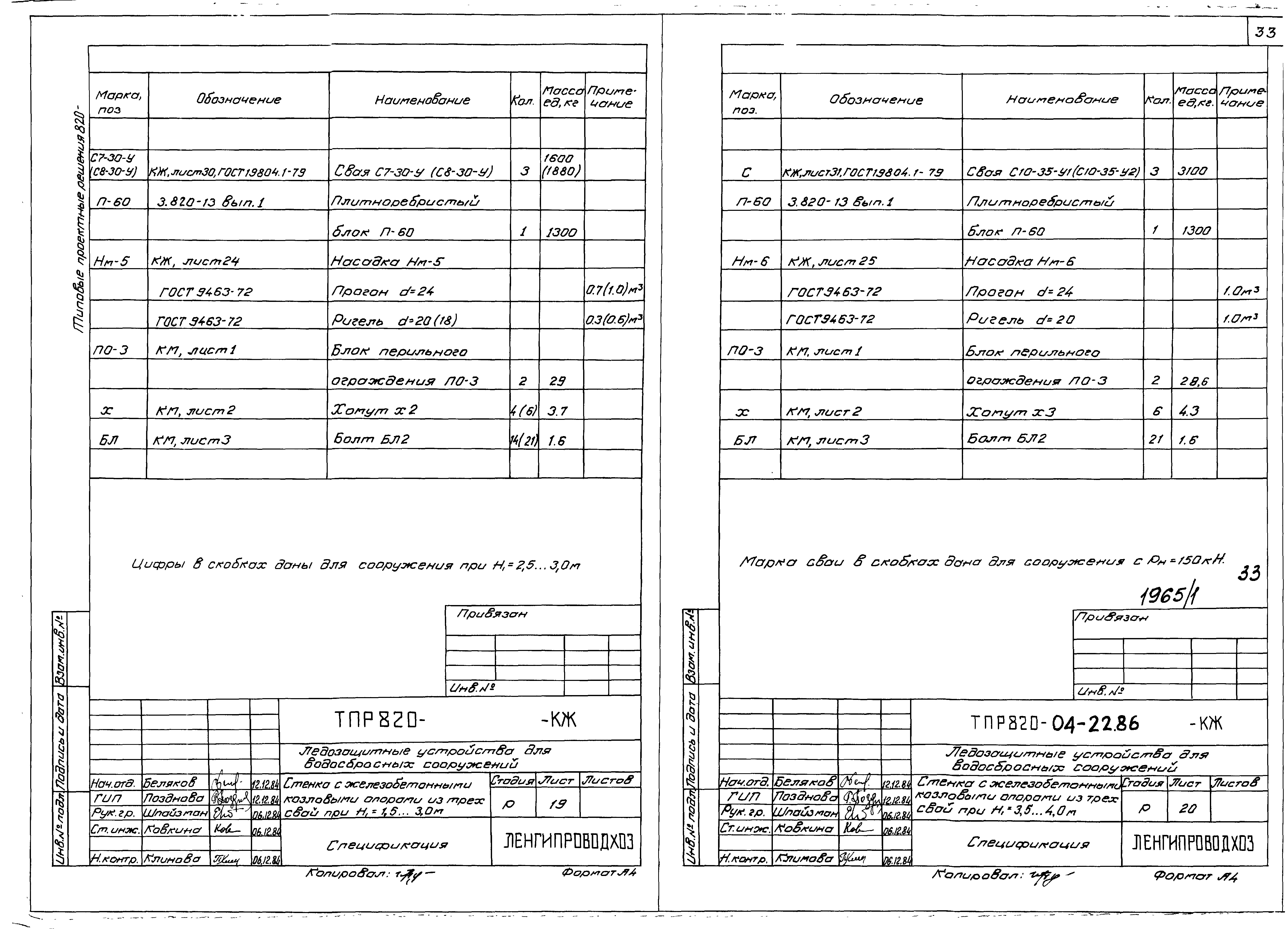 Типовые проектные решения 820-04-22.86