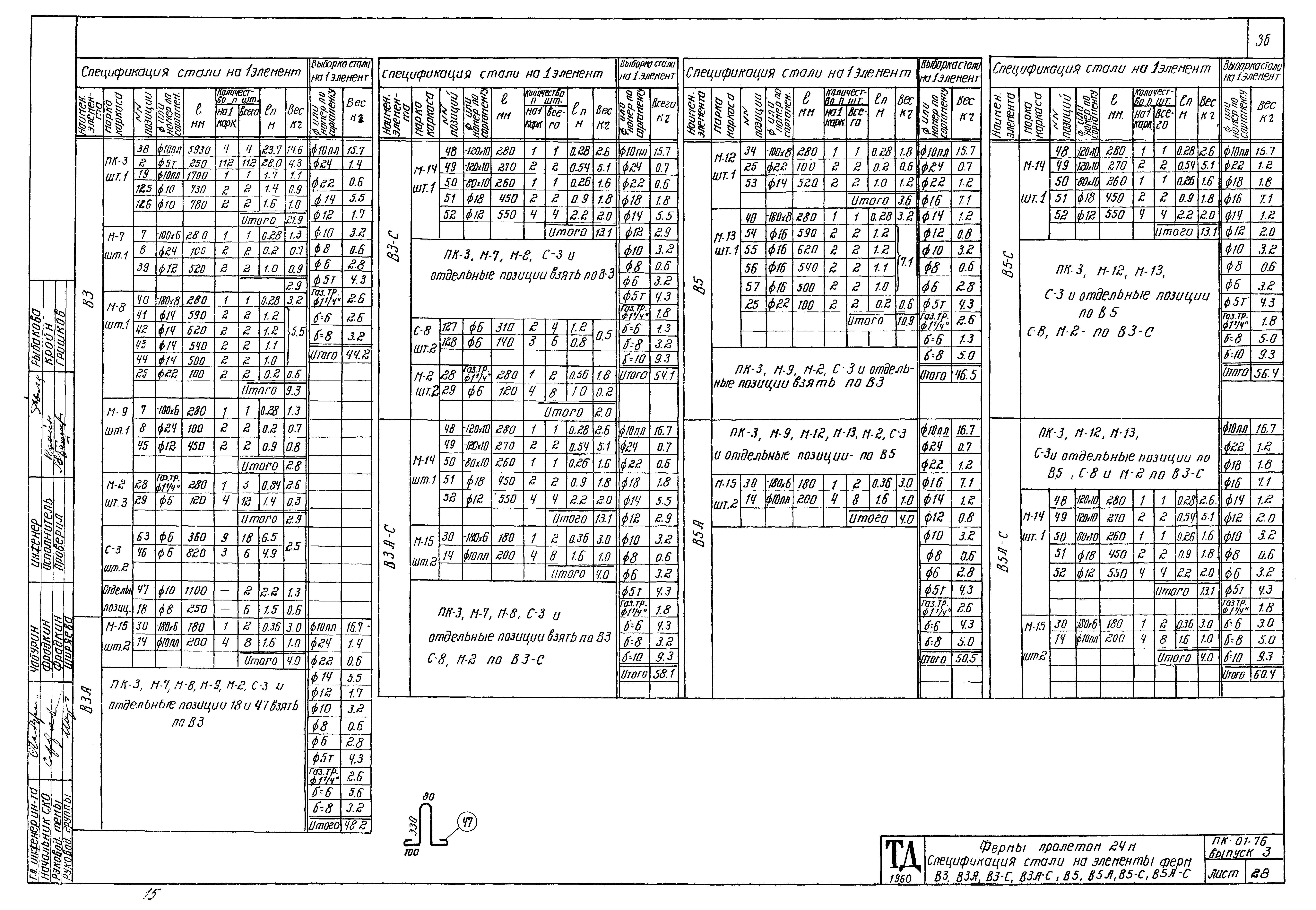 Серия ПК-01-76