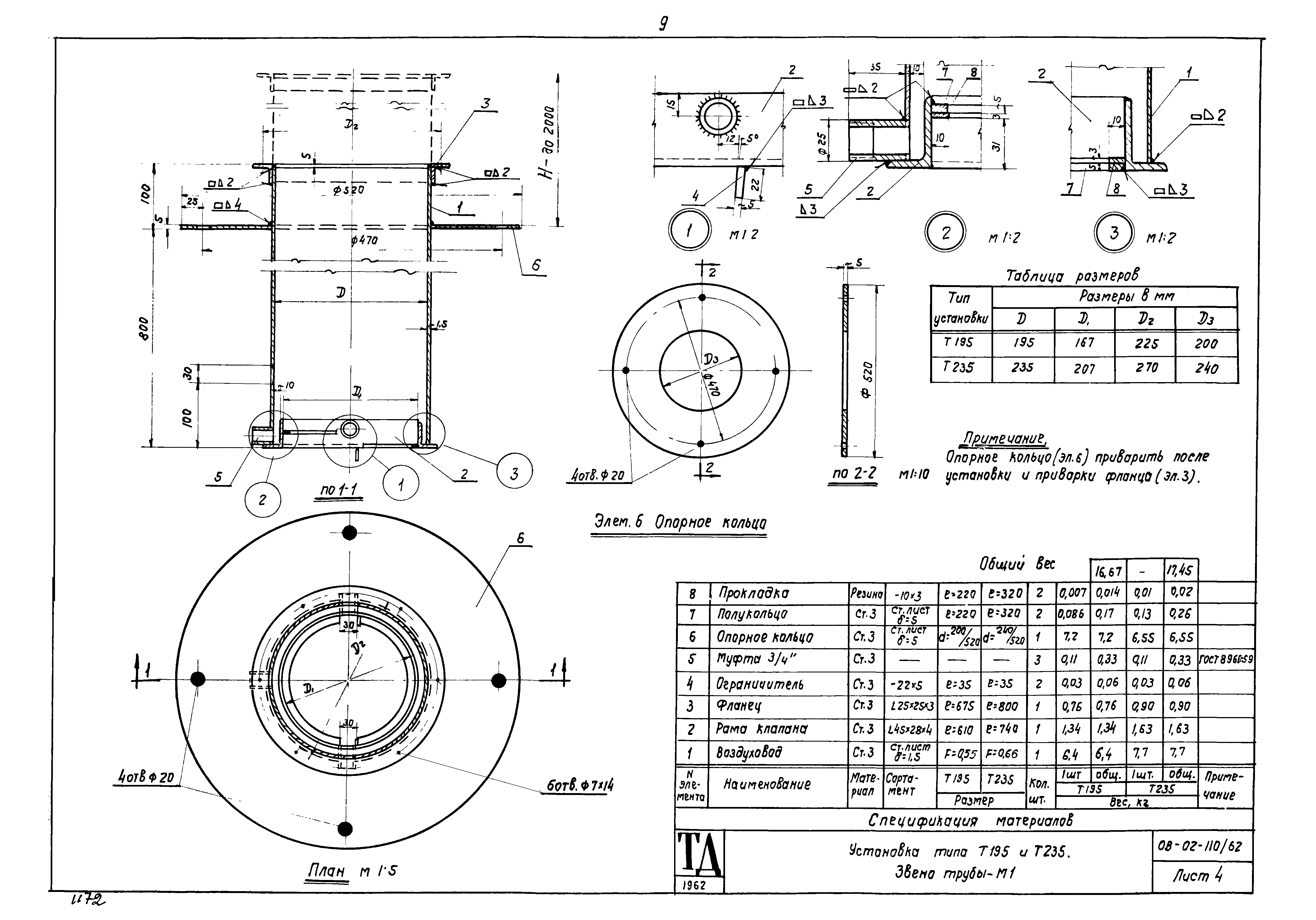 Серия ОВ-02-110/62