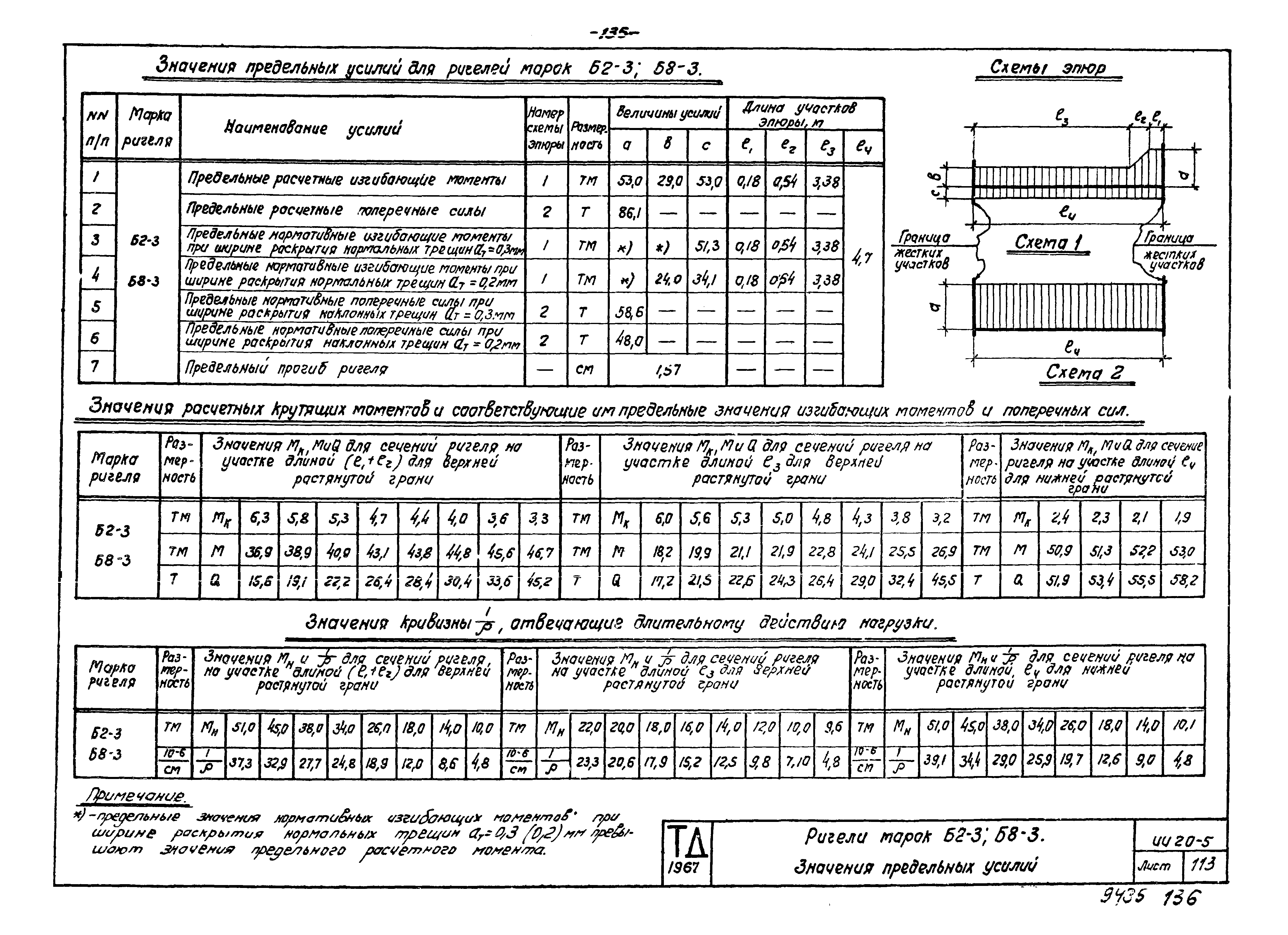 Серия ИИ20-5