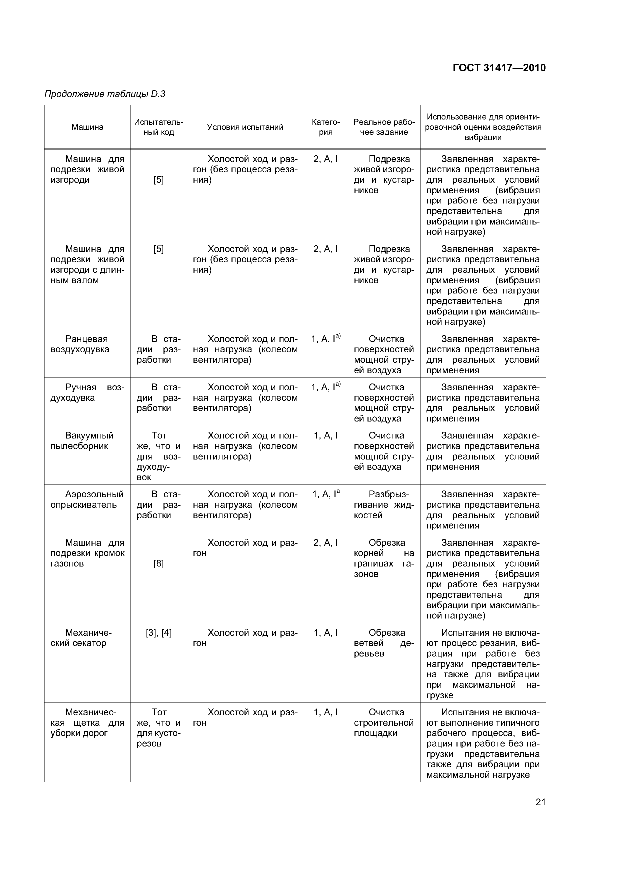 ГОСТ 31417-2010