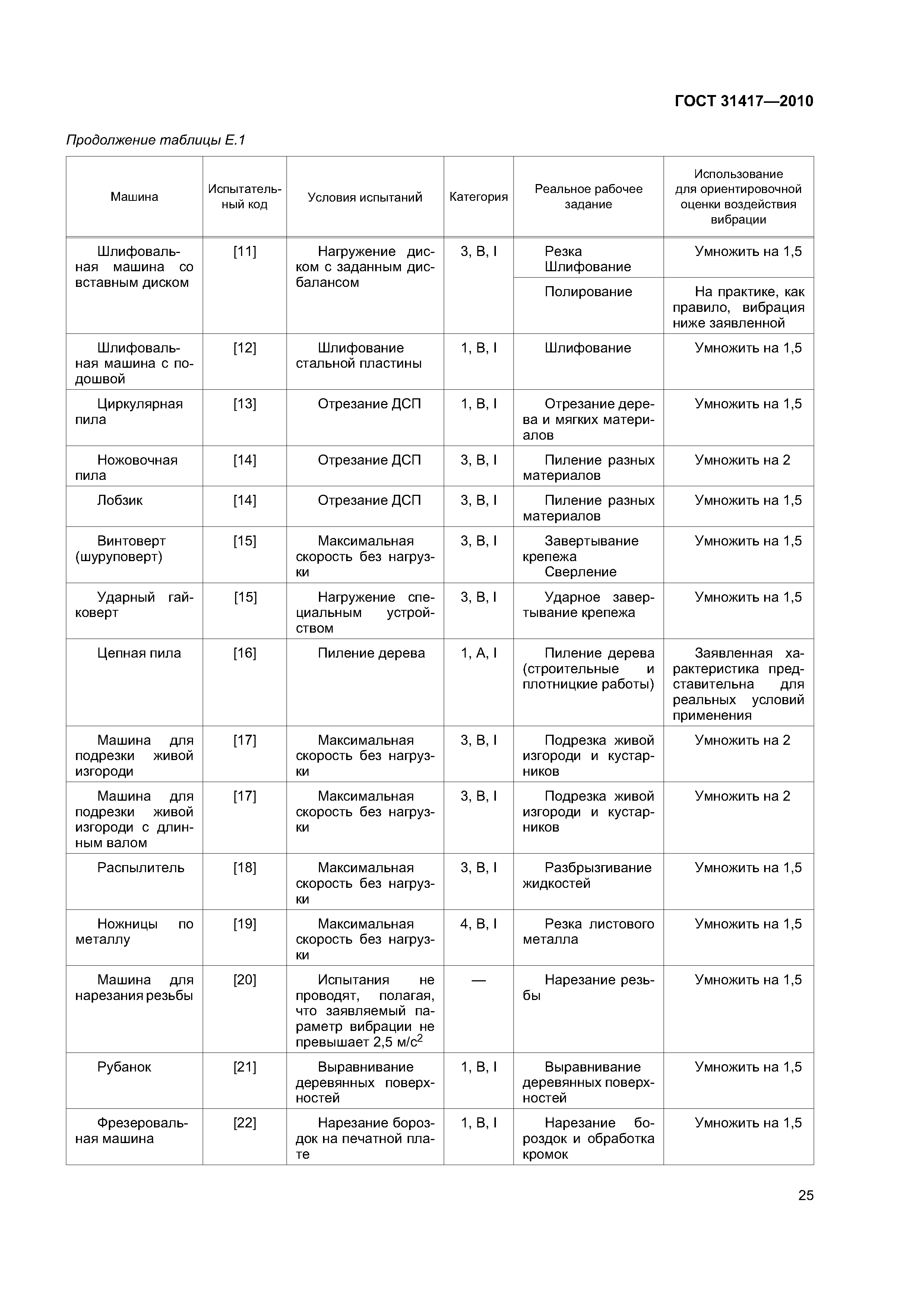 ГОСТ 31417-2010