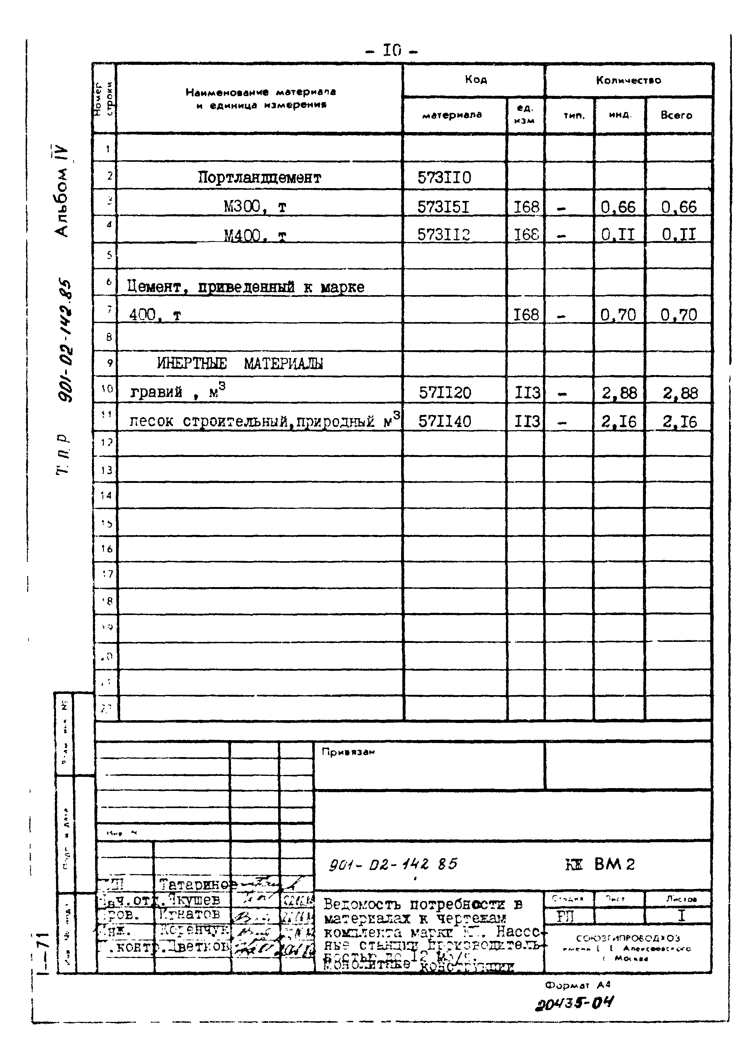 Типовые проектные решения 901-02-142.85