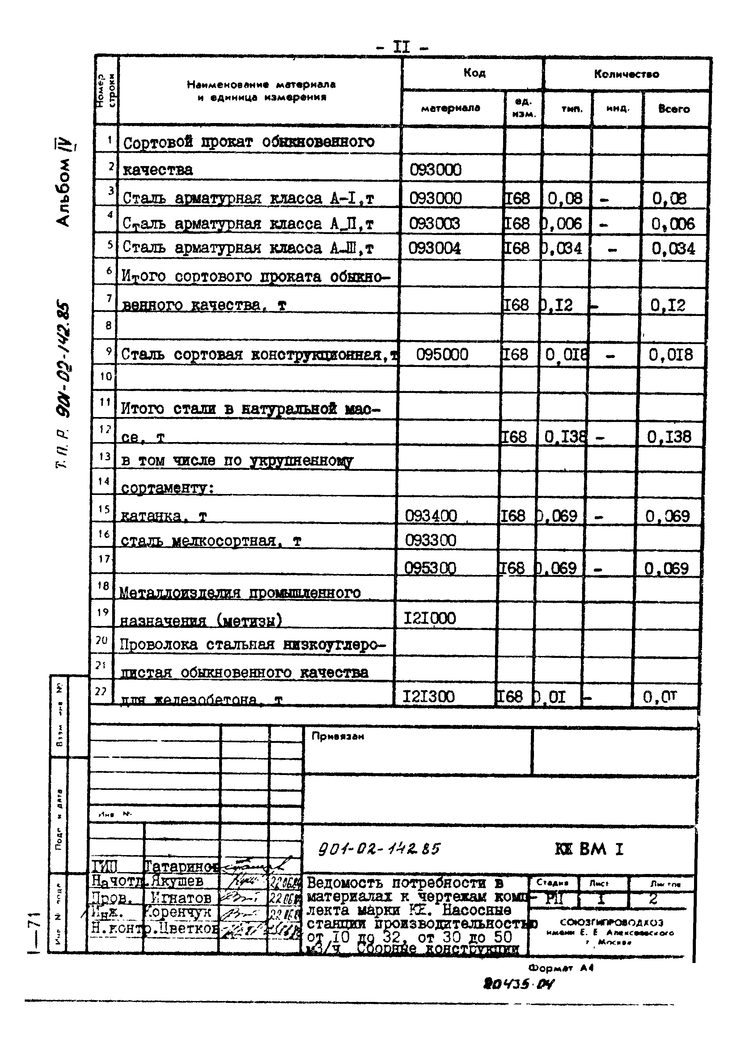 Типовые проектные решения 901-02-142.85