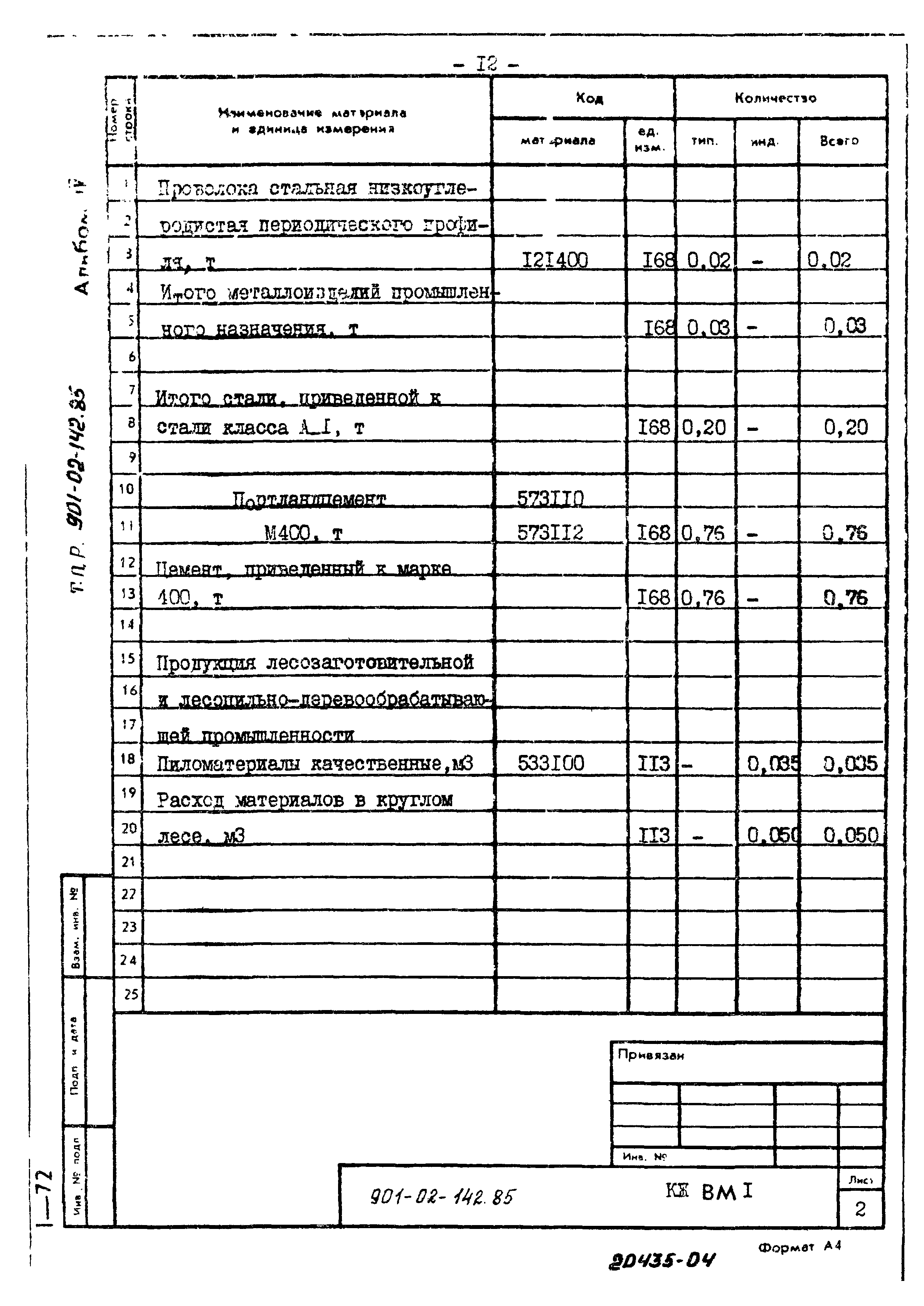 Типовые проектные решения 901-02-142.85