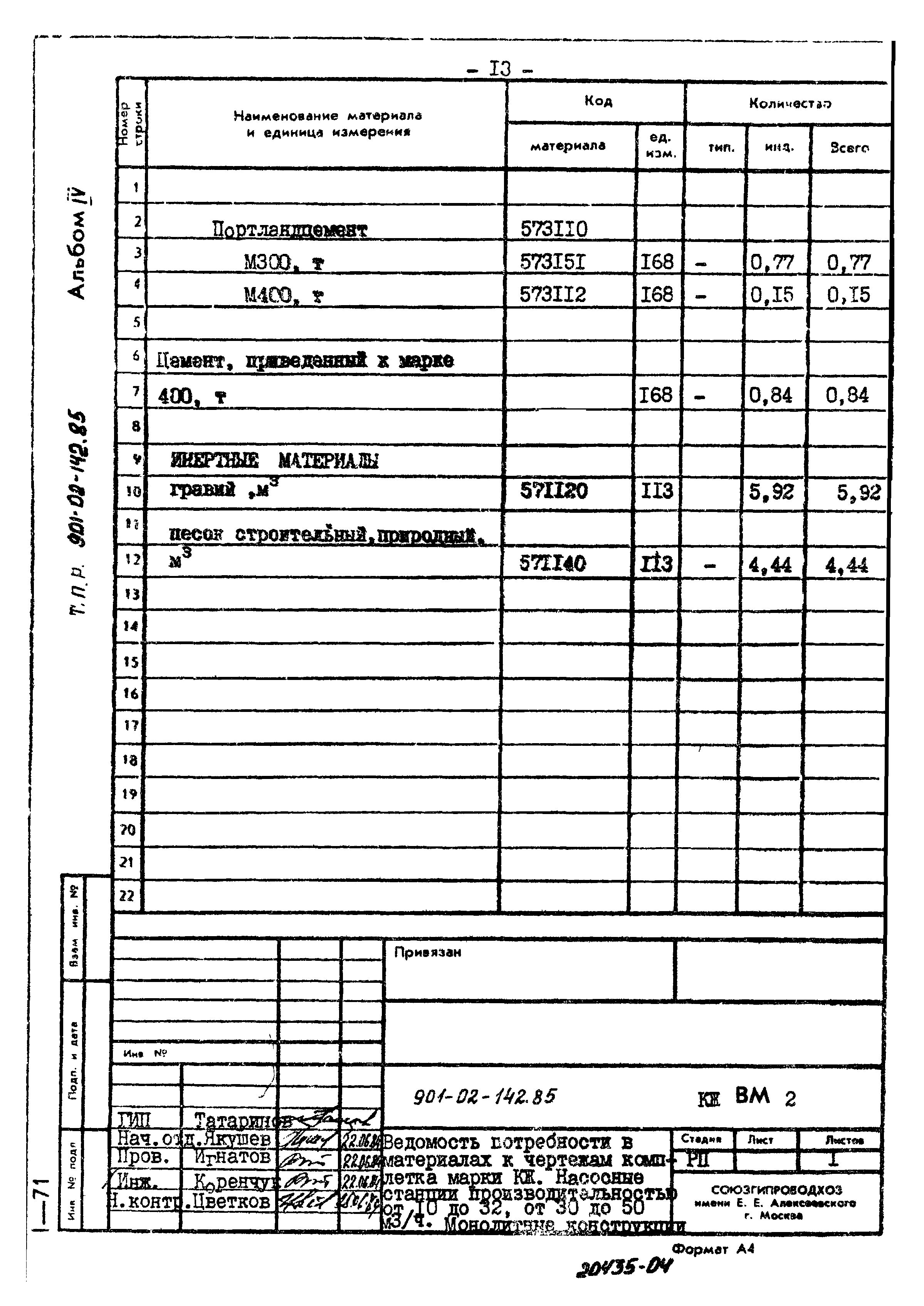 Типовые проектные решения 901-02-142.85