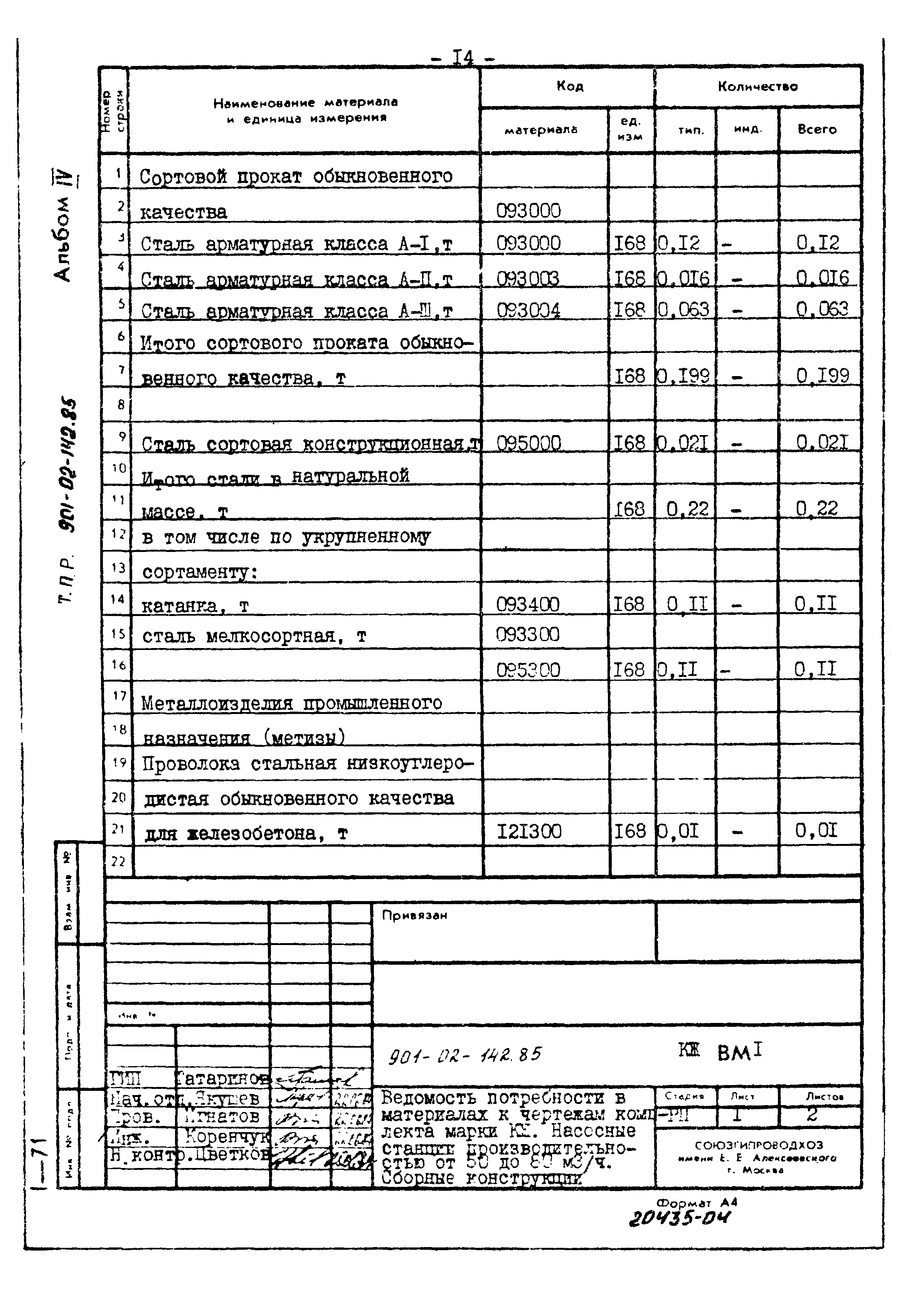 Типовые проектные решения 901-02-142.85