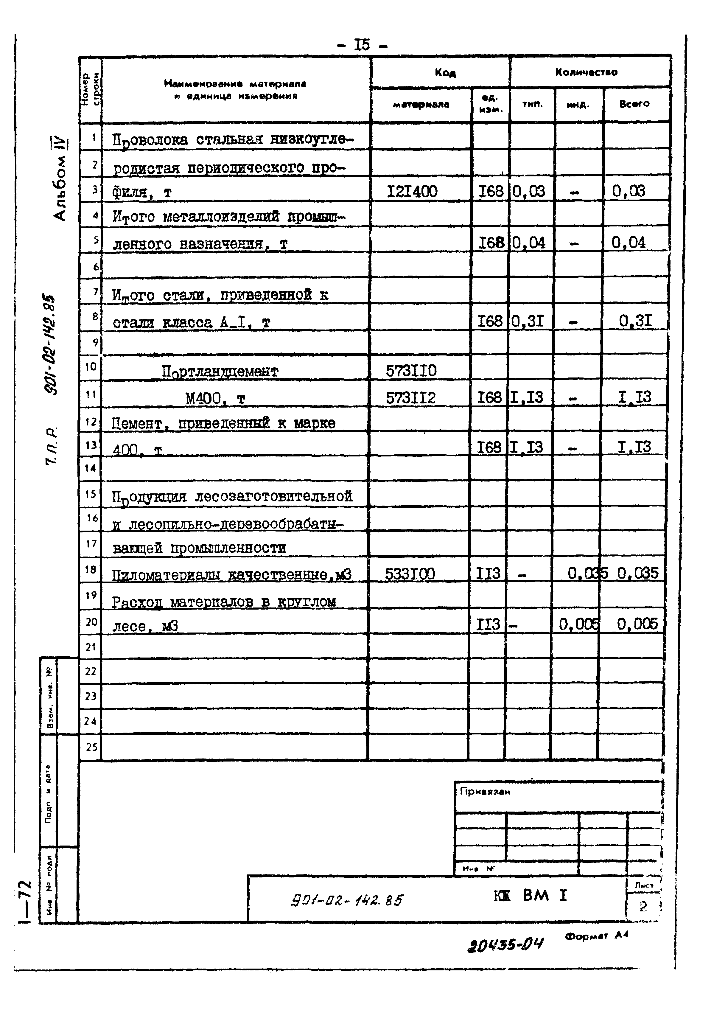 Типовые проектные решения 901-02-142.85