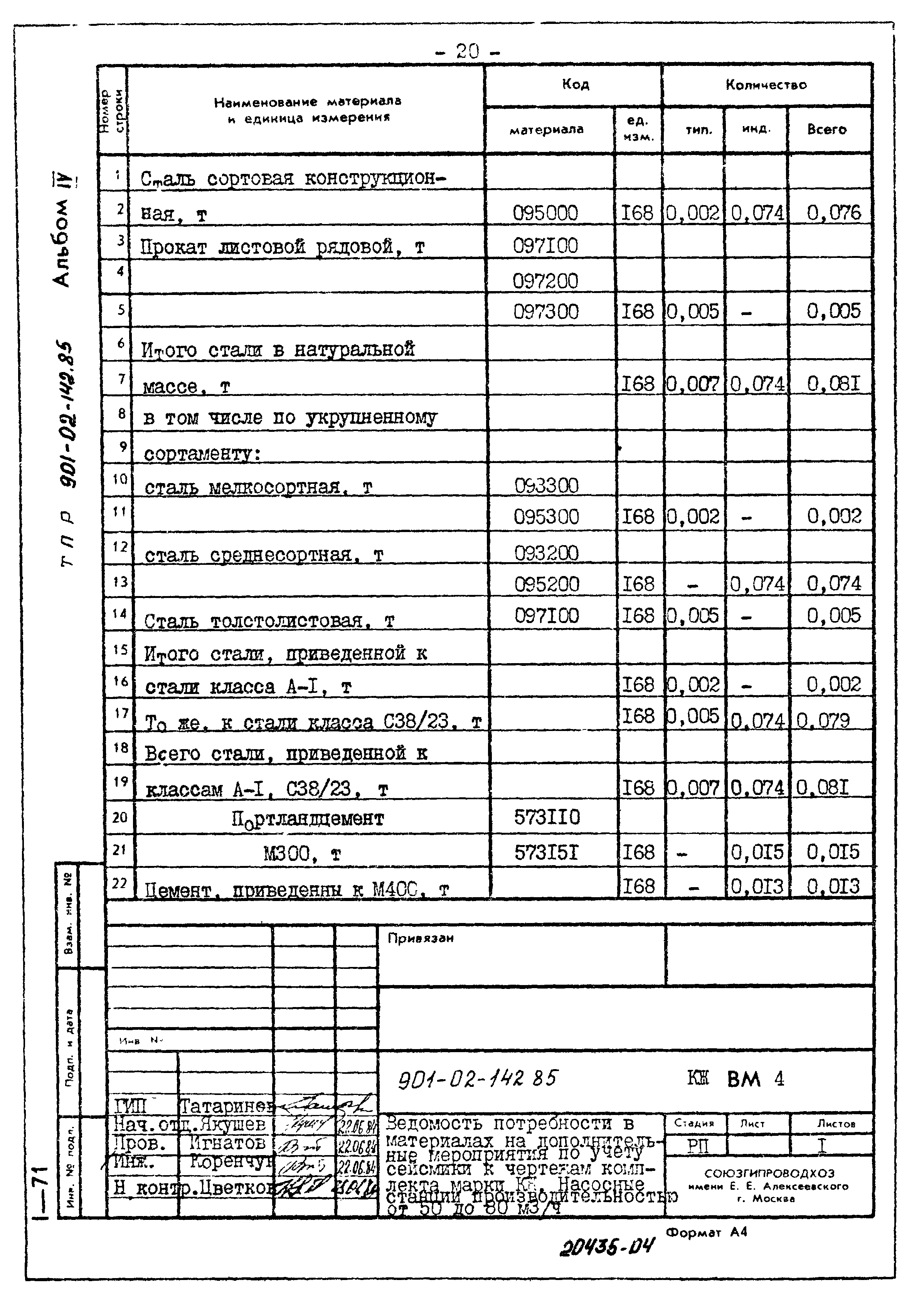 Типовые проектные решения 901-02-142.85