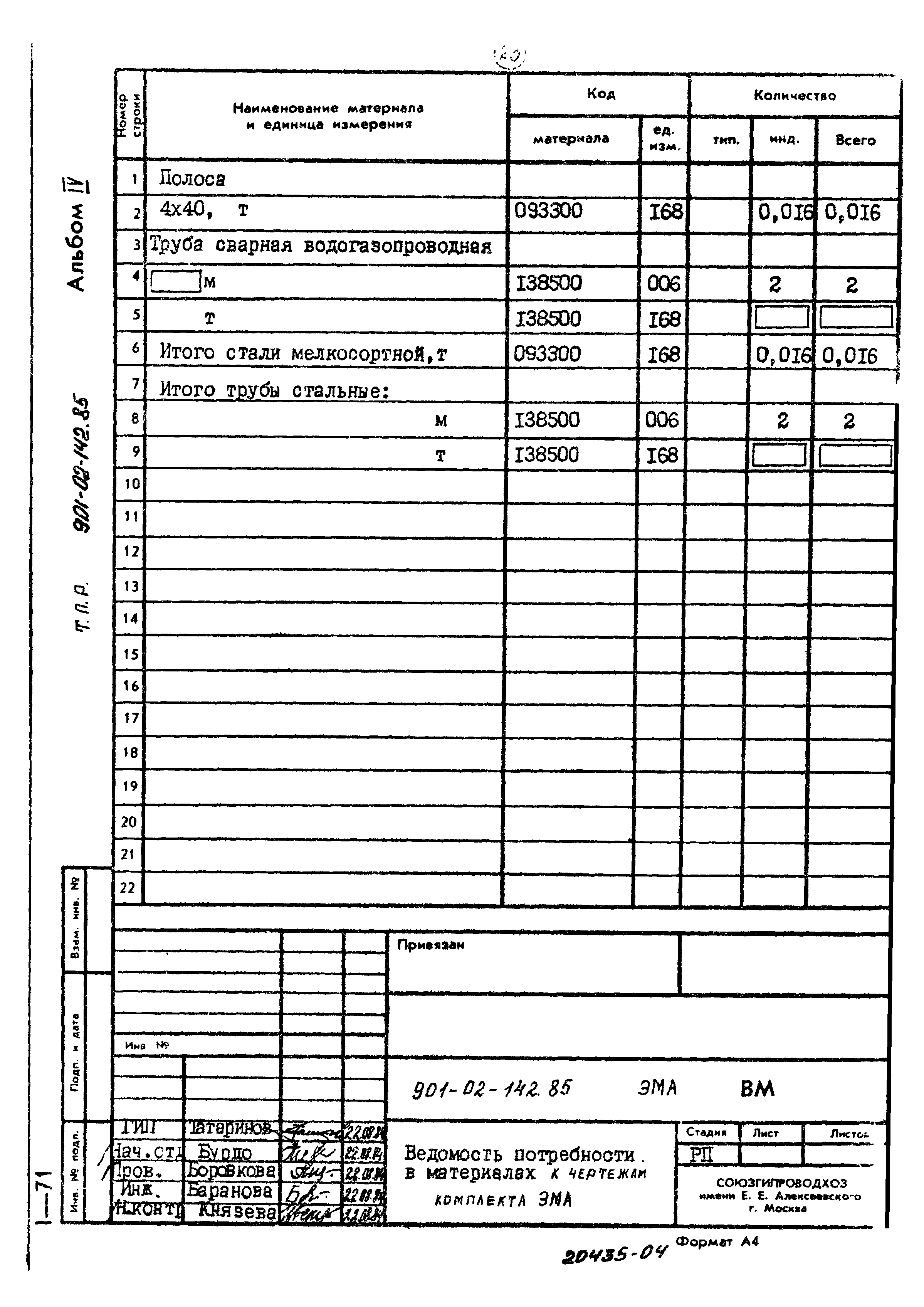 Типовые проектные решения 901-02-142.85