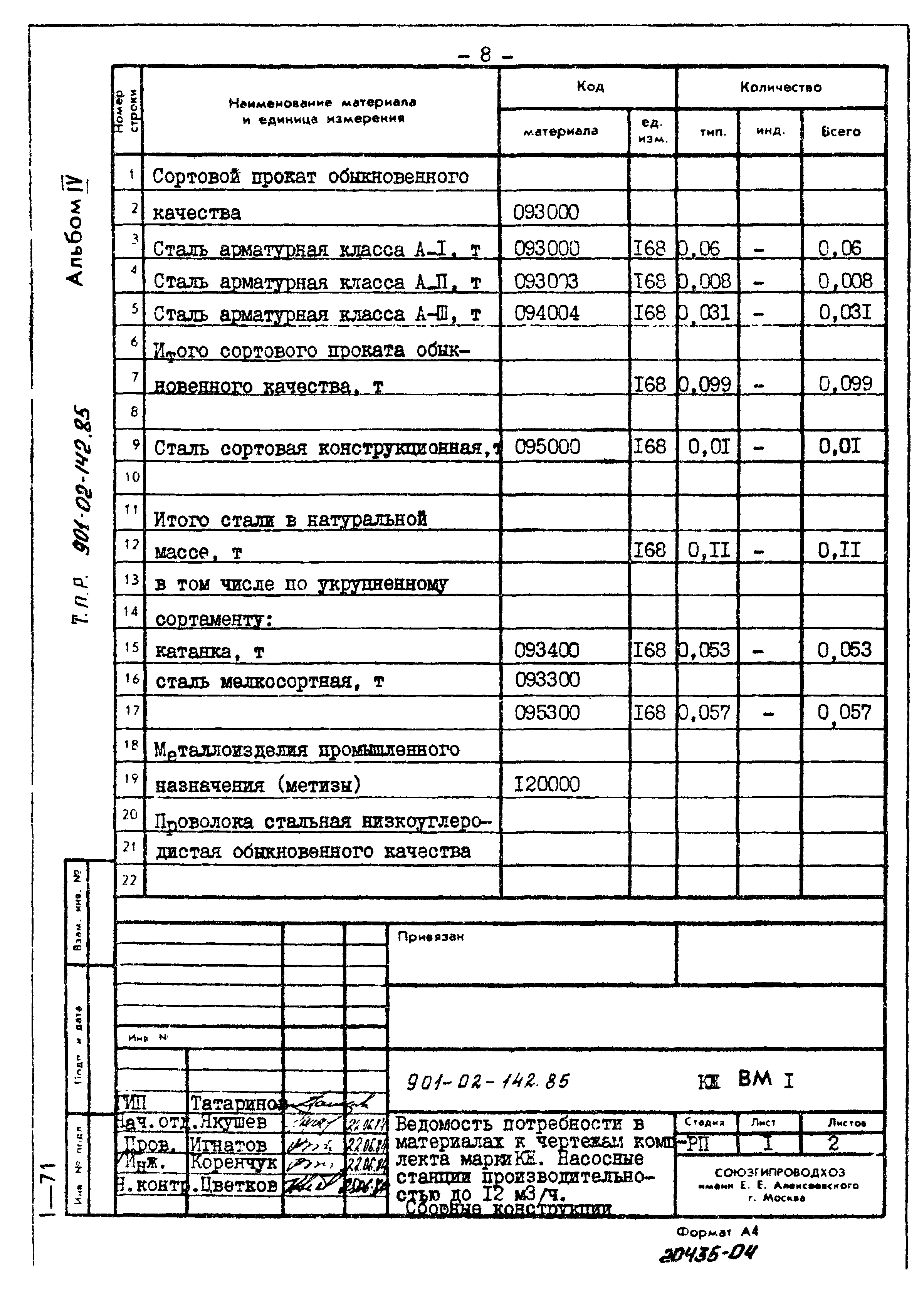 Типовые проектные решения 901-02-142.85