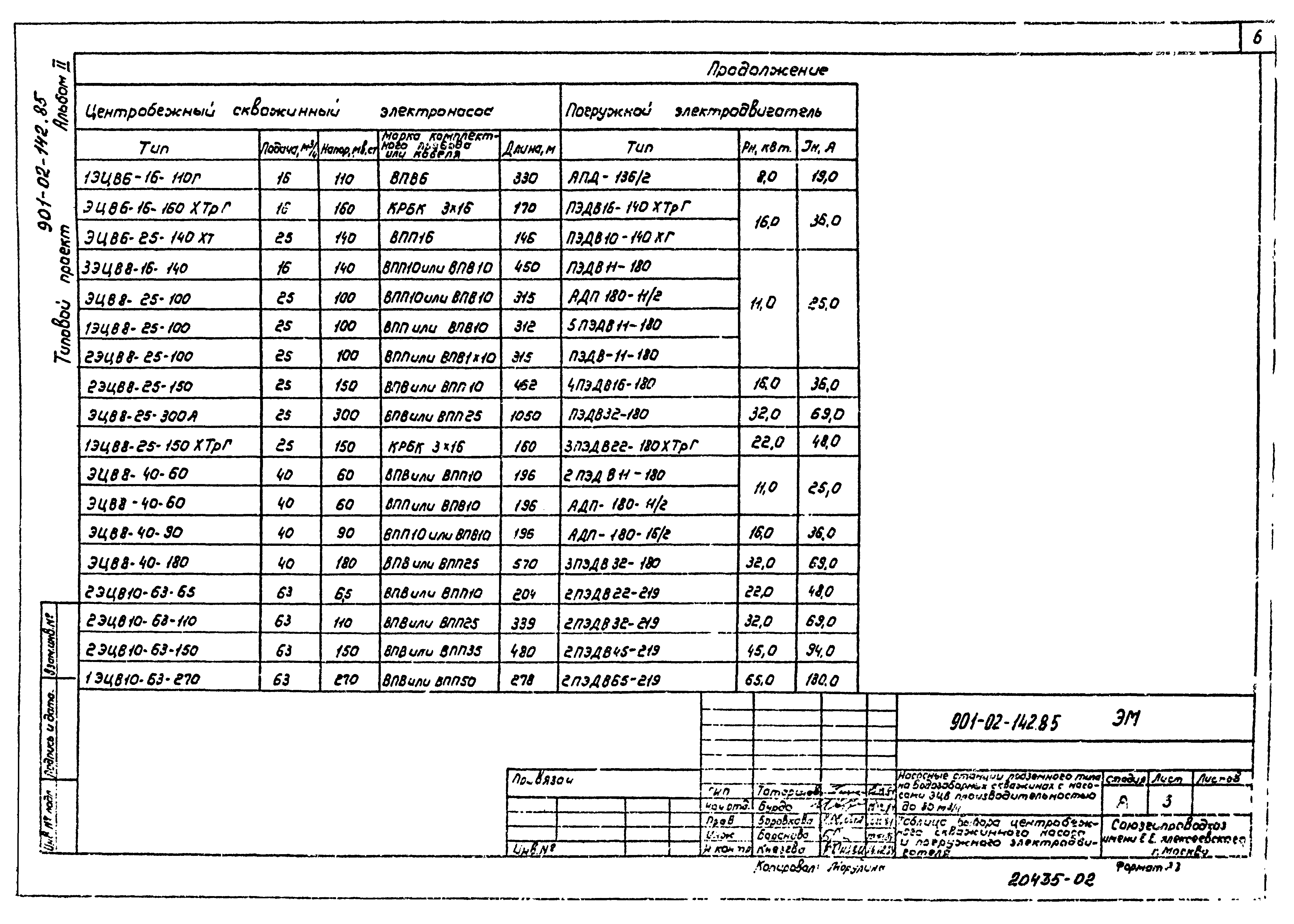 Типовые проектные решения 901-02-142.85