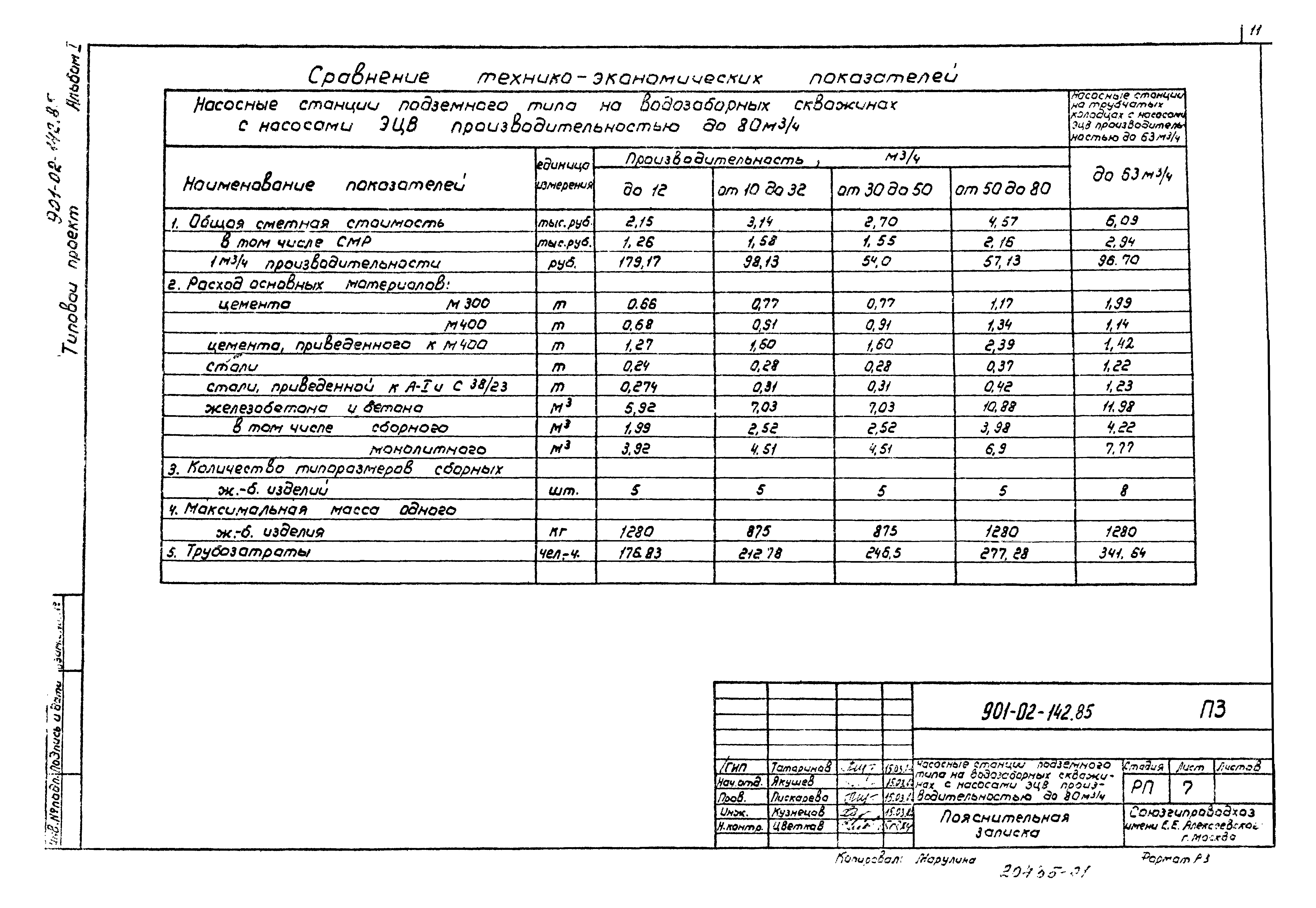 Типовые проектные решения 901-02-142.85