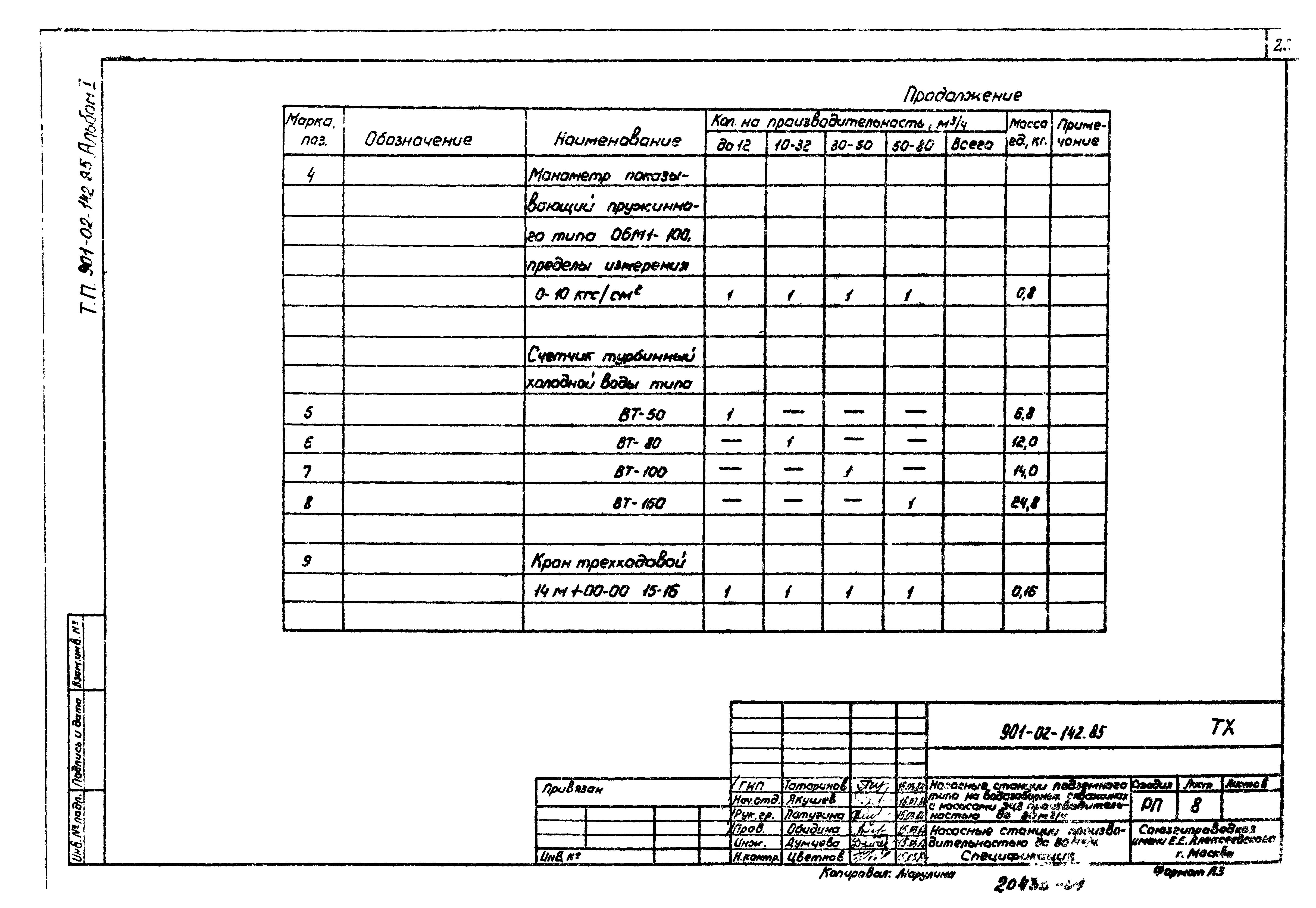 Типовые проектные решения 901-02-142.85