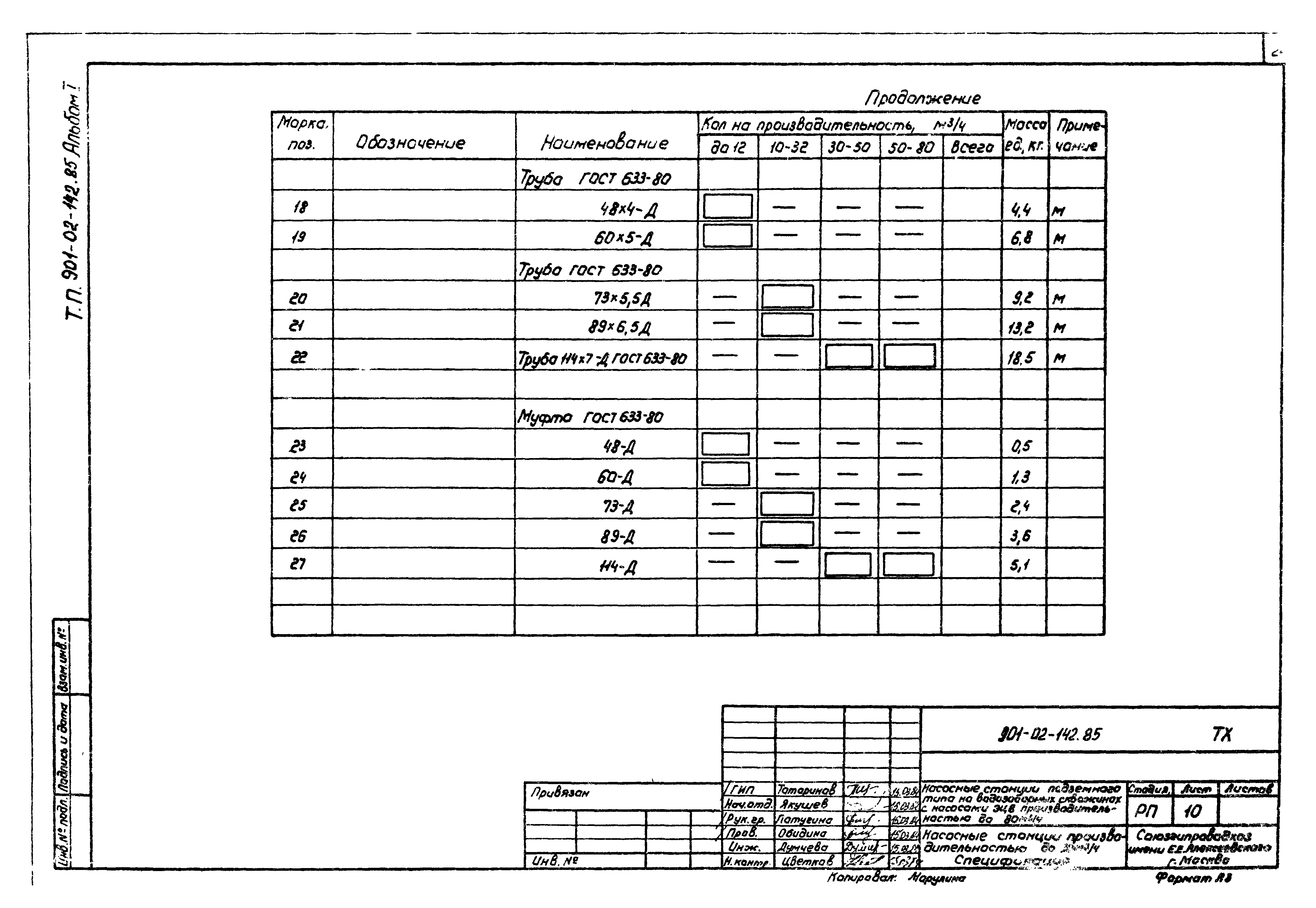 Типовые проектные решения 901-02-142.85