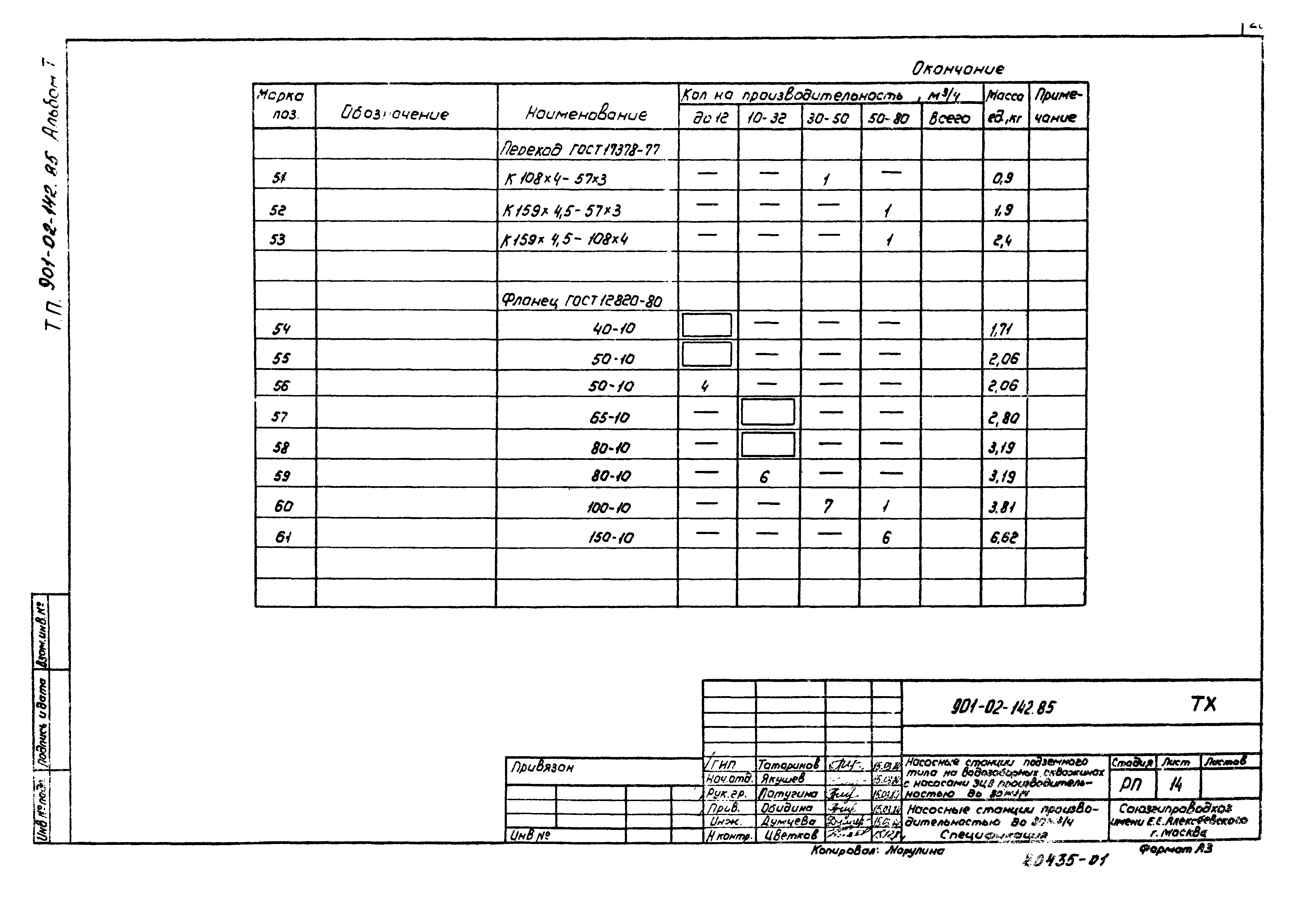 Типовые проектные решения 901-02-142.85