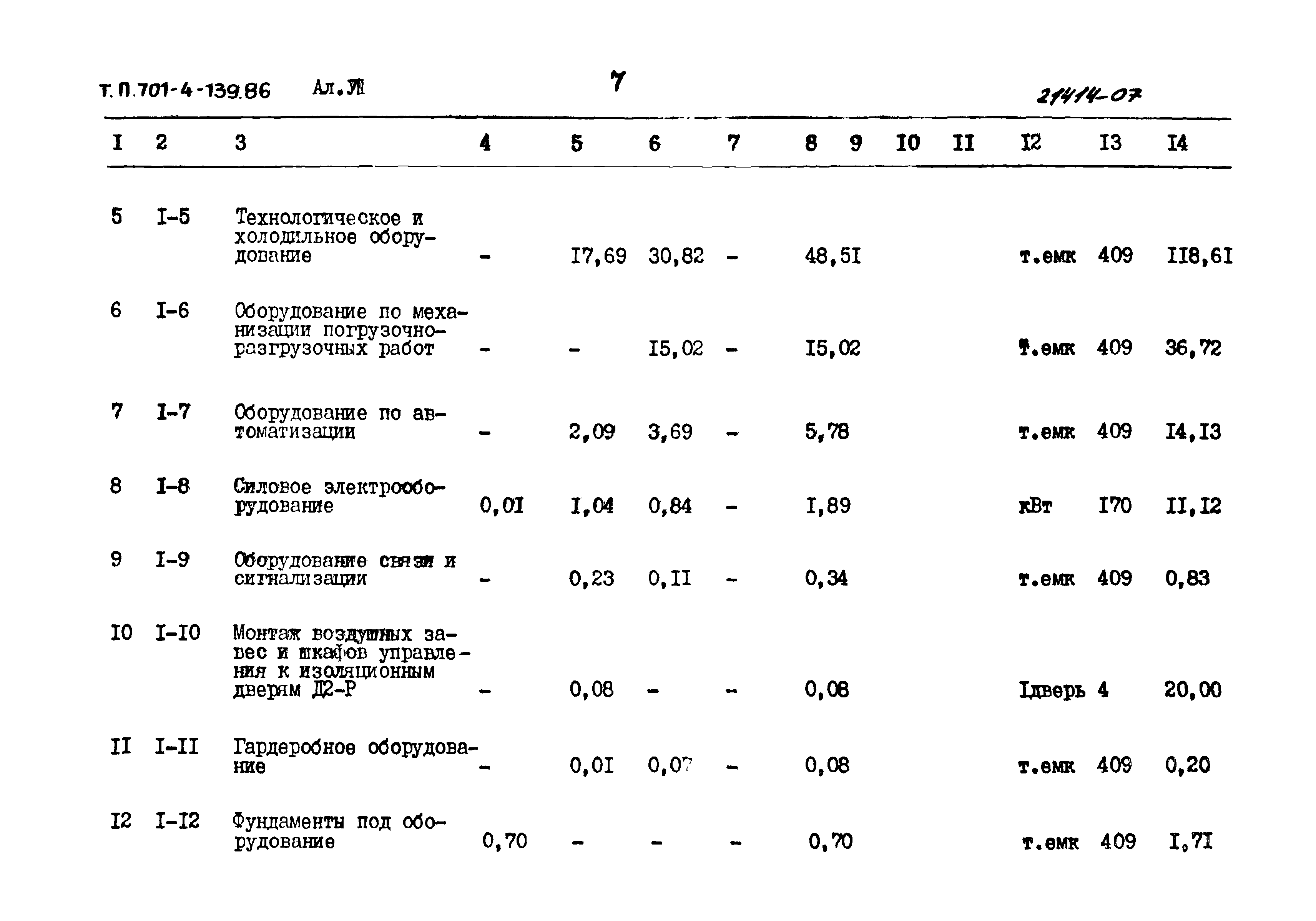 Типовой проект 701-4-139.86