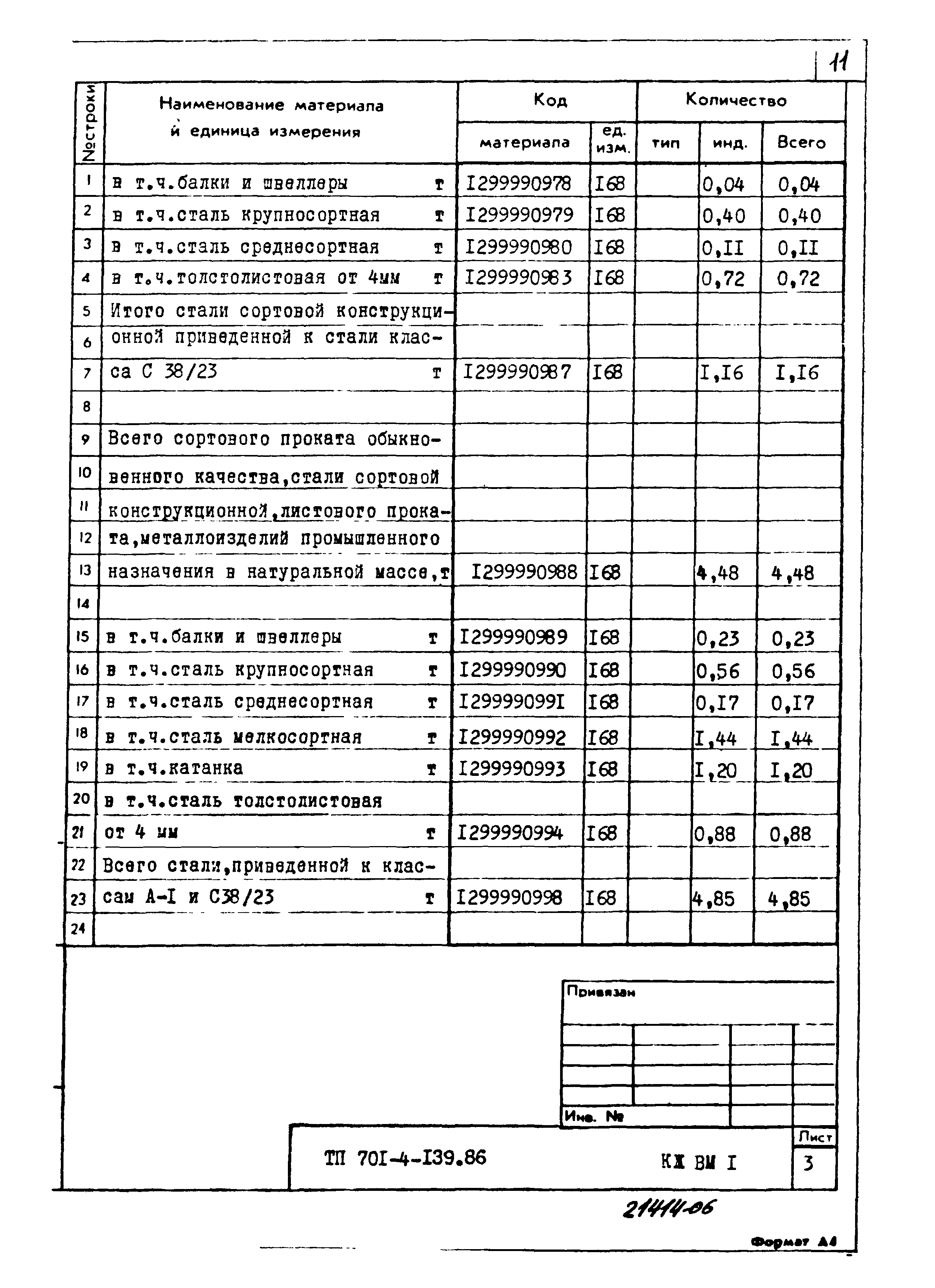 Типовой проект 701-4-139.86