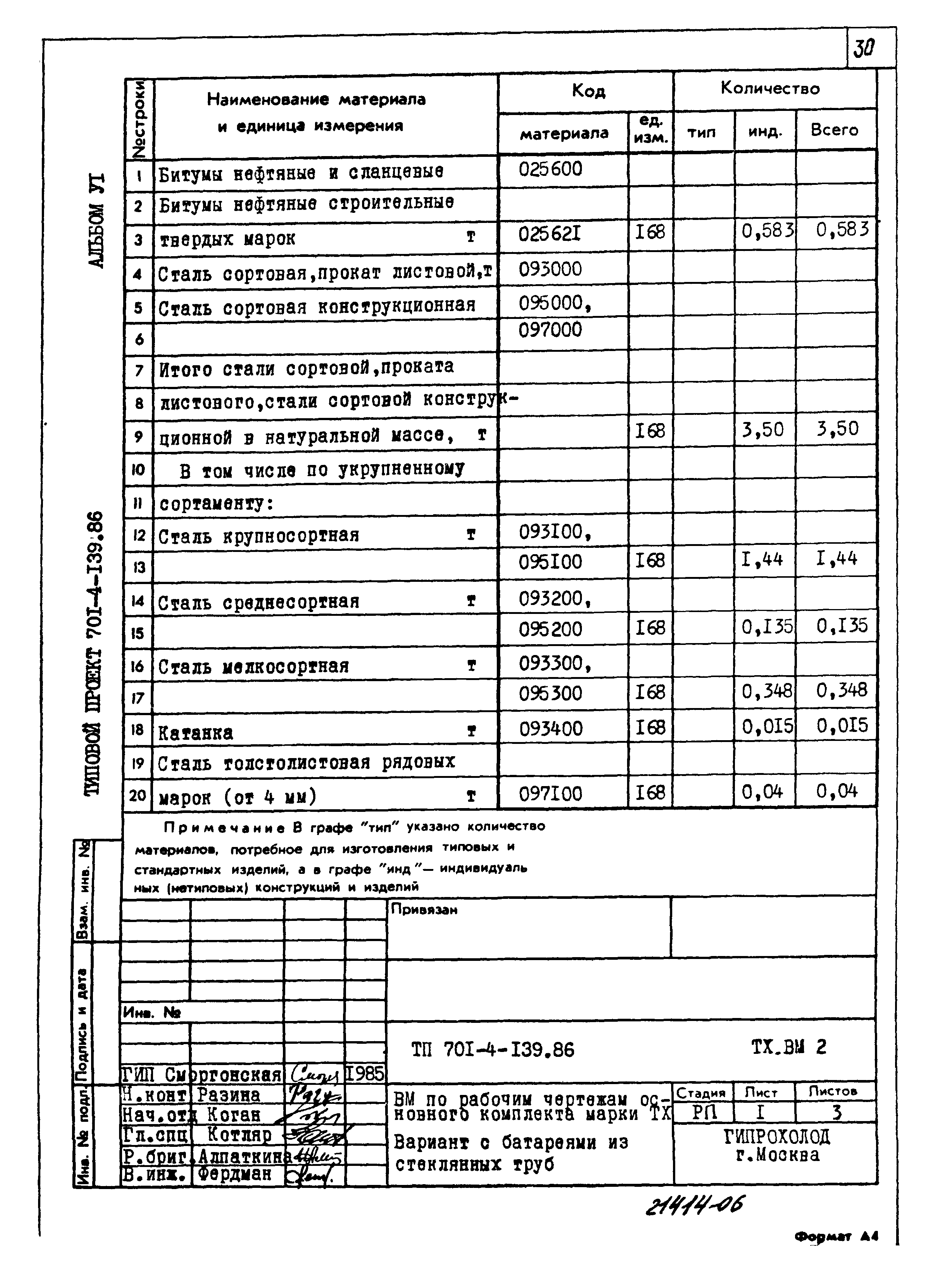 Типовой проект 701-4-139.86