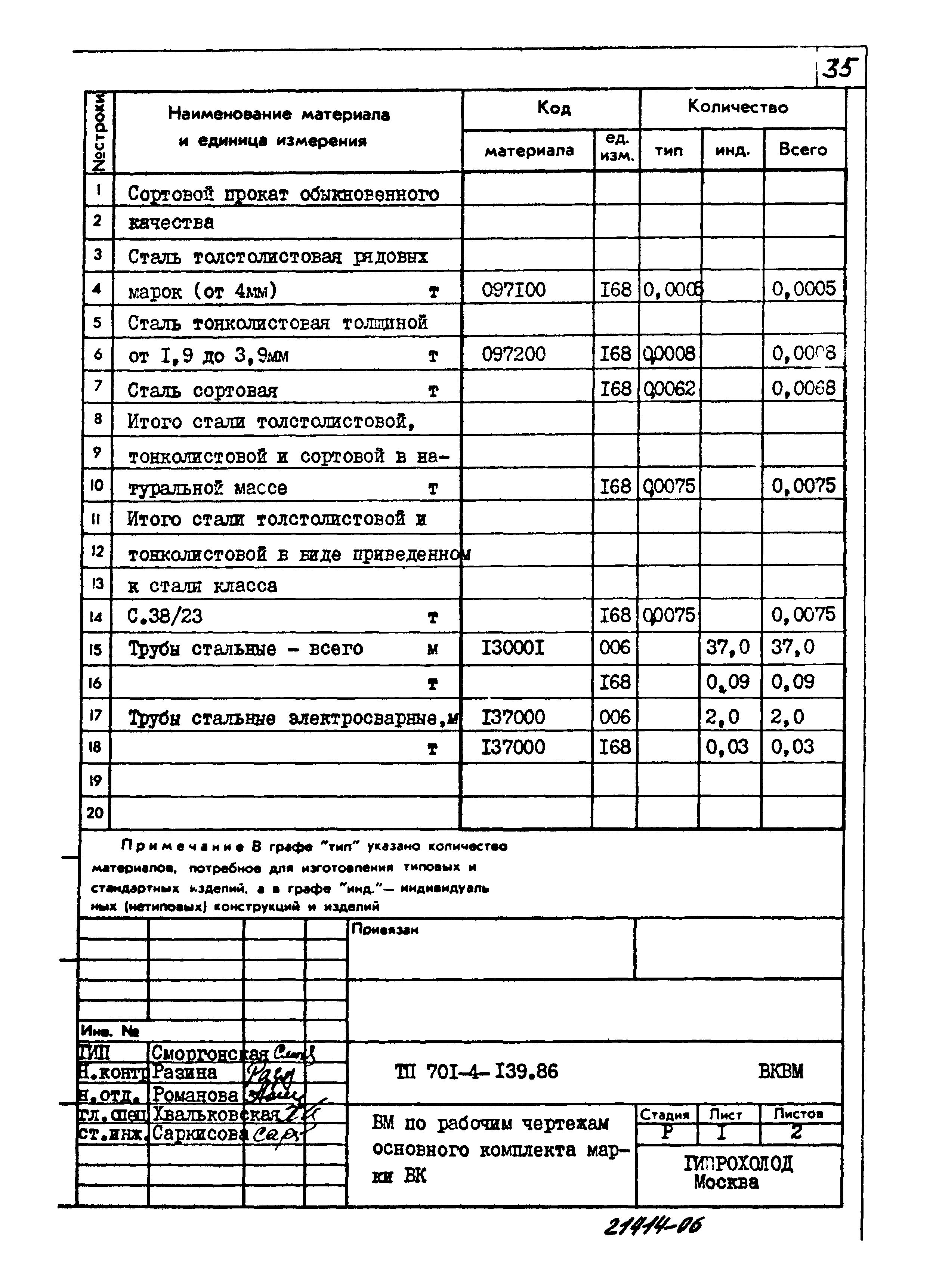 Типовой проект 701-4-139.86