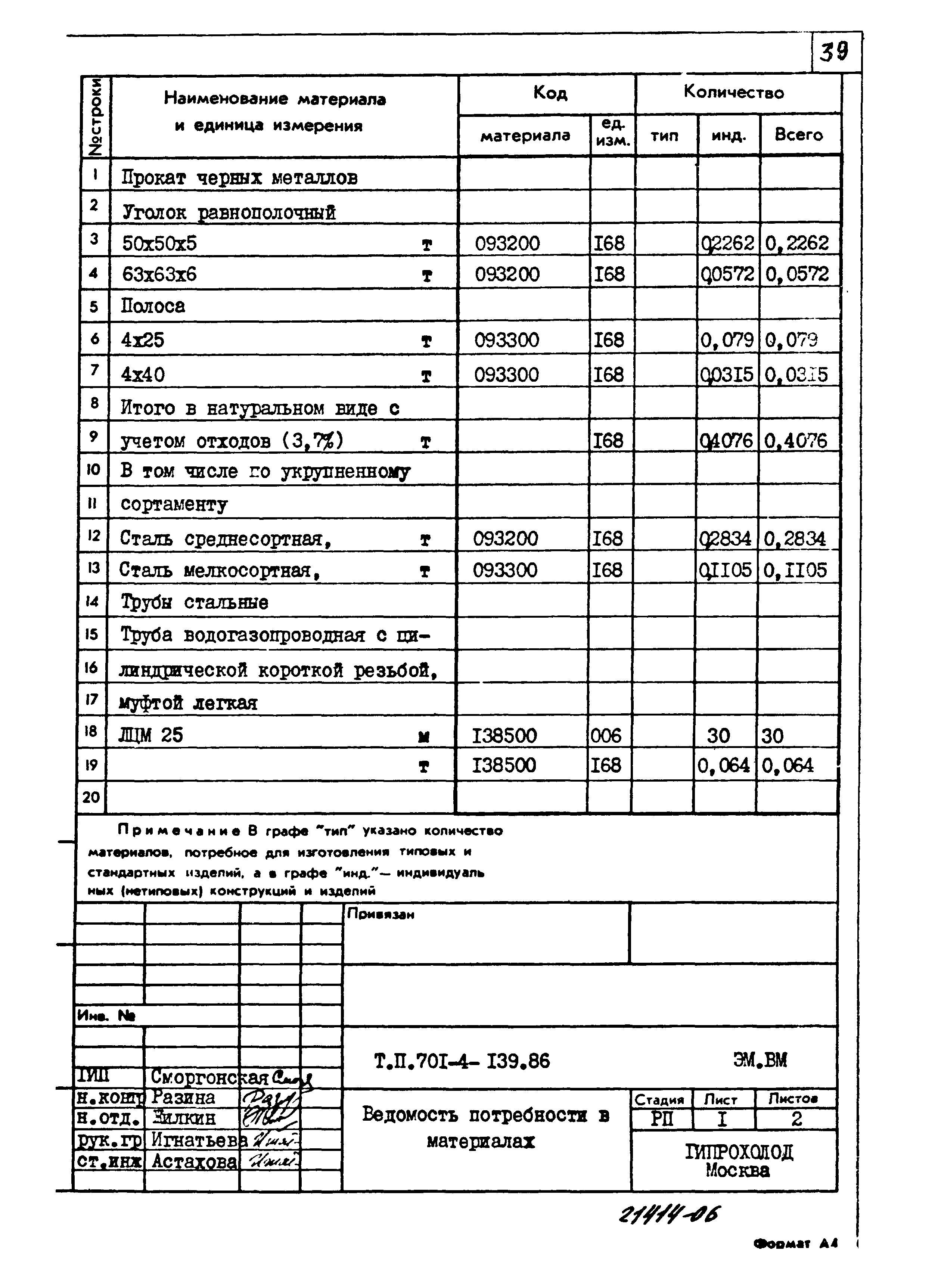 Типовой проект 701-4-139.86