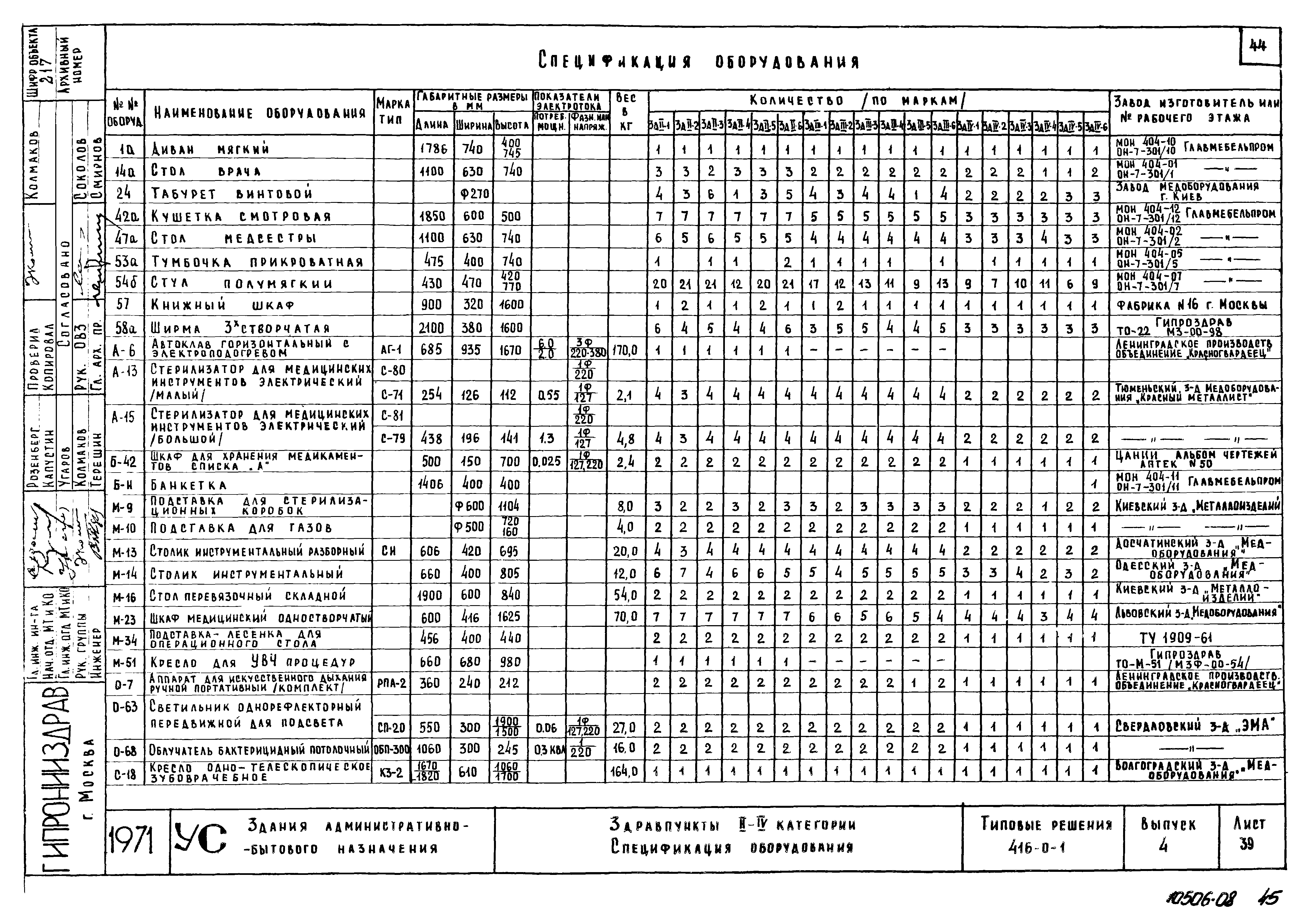 Серия 416-0-1