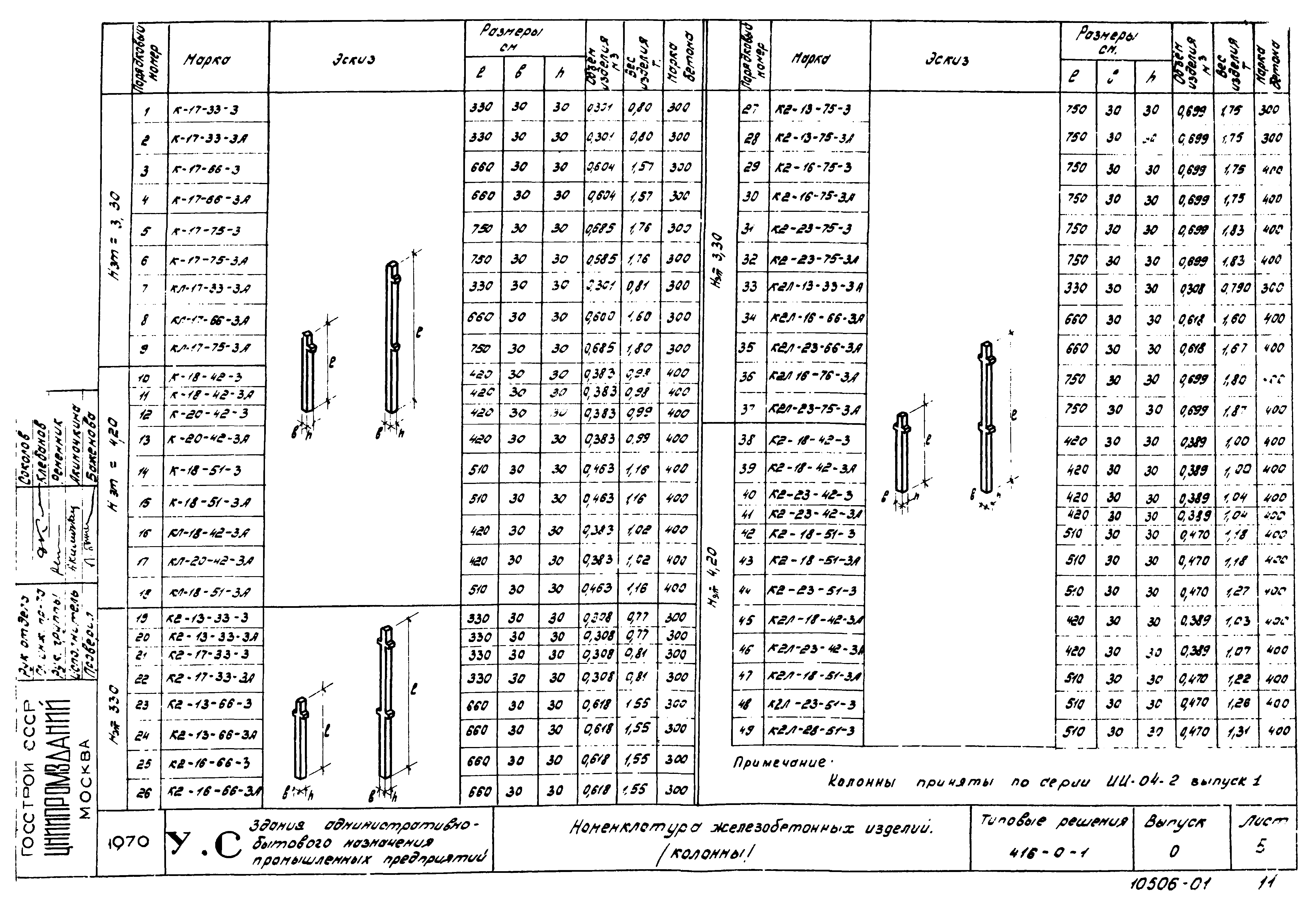 Серия 416-0-1