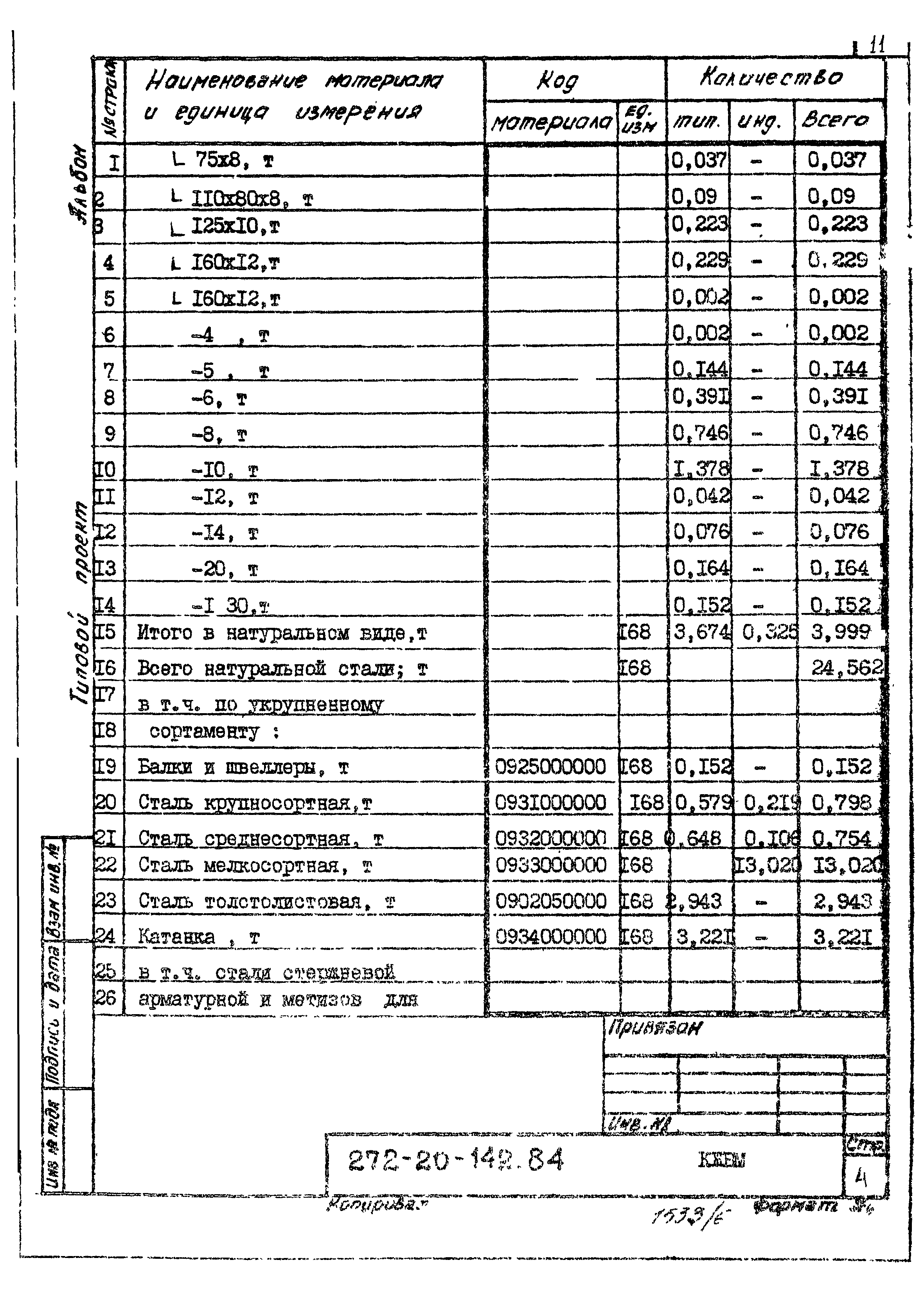 Типовой проект 272-20-142.84