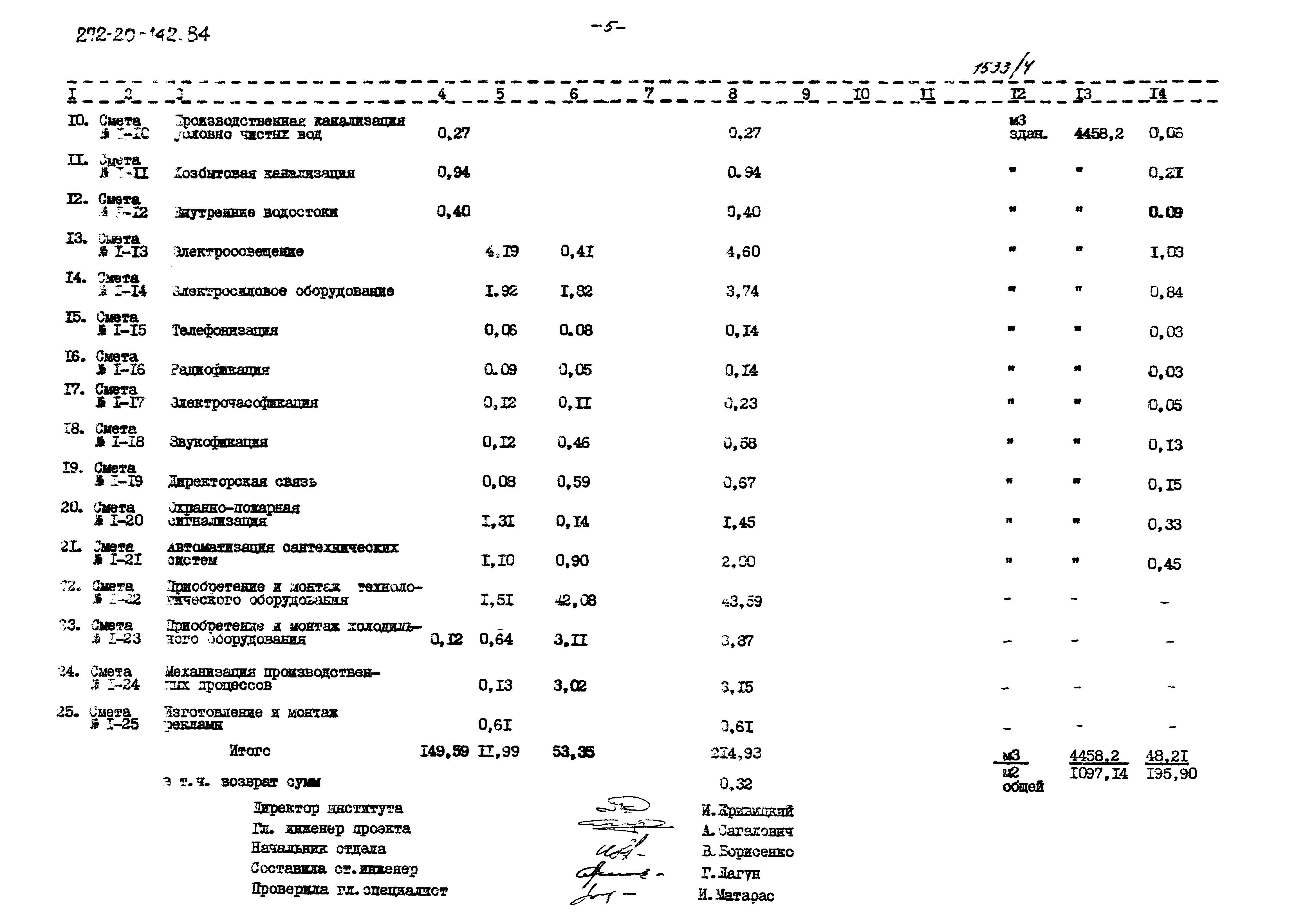 Типовой проект 272-20-142.84