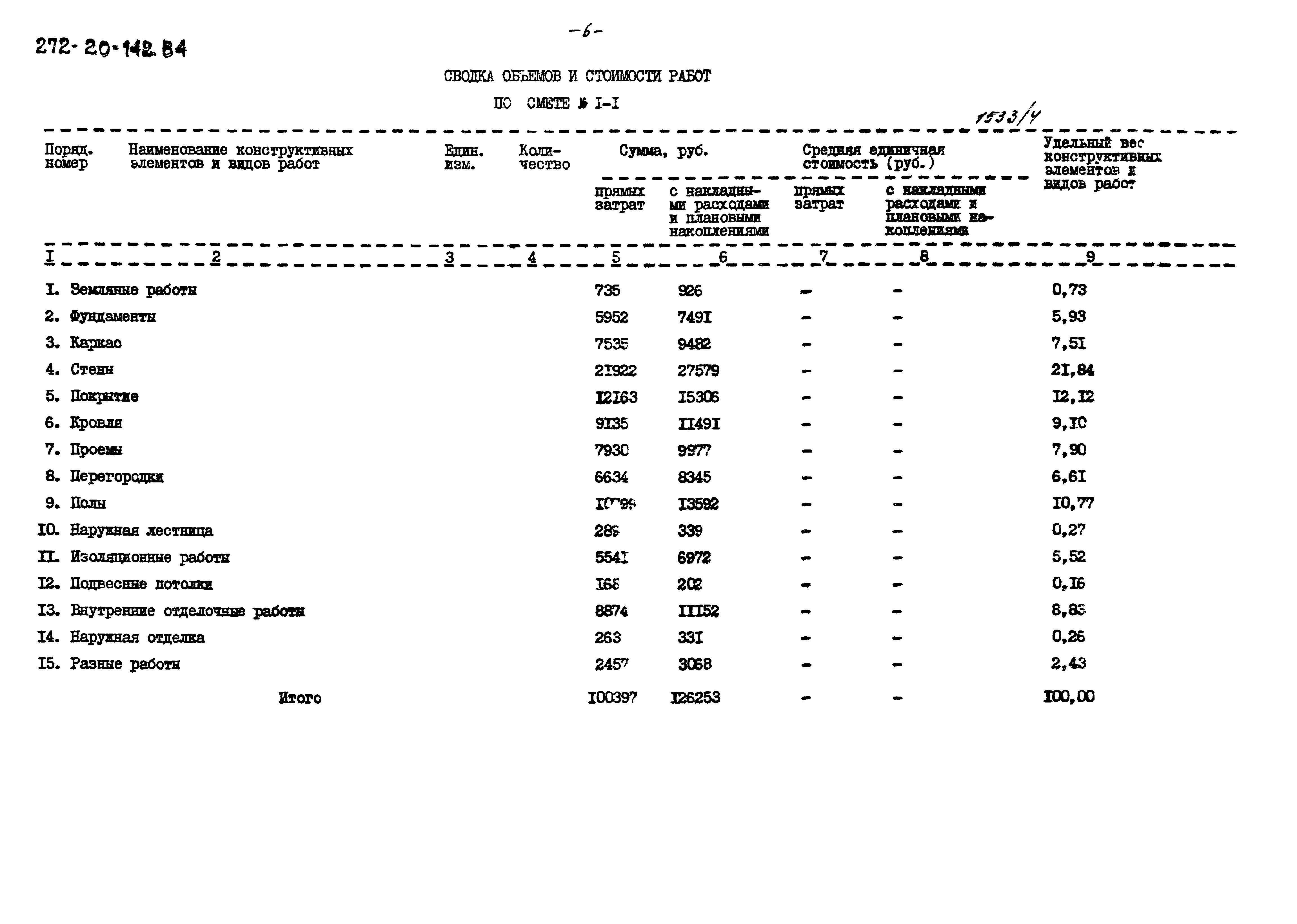 Типовой проект 272-20-142.84