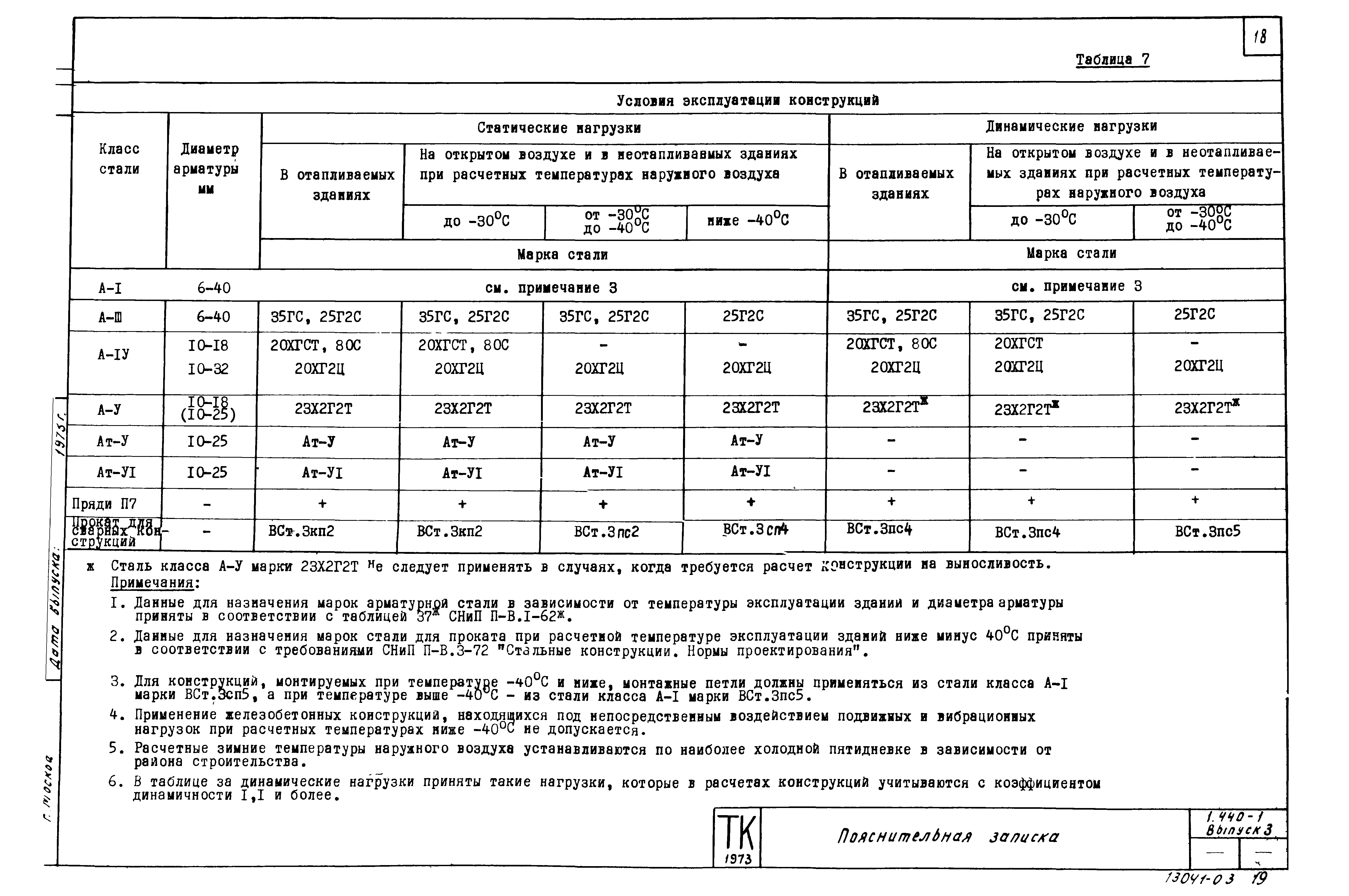 Серия 1.440-1