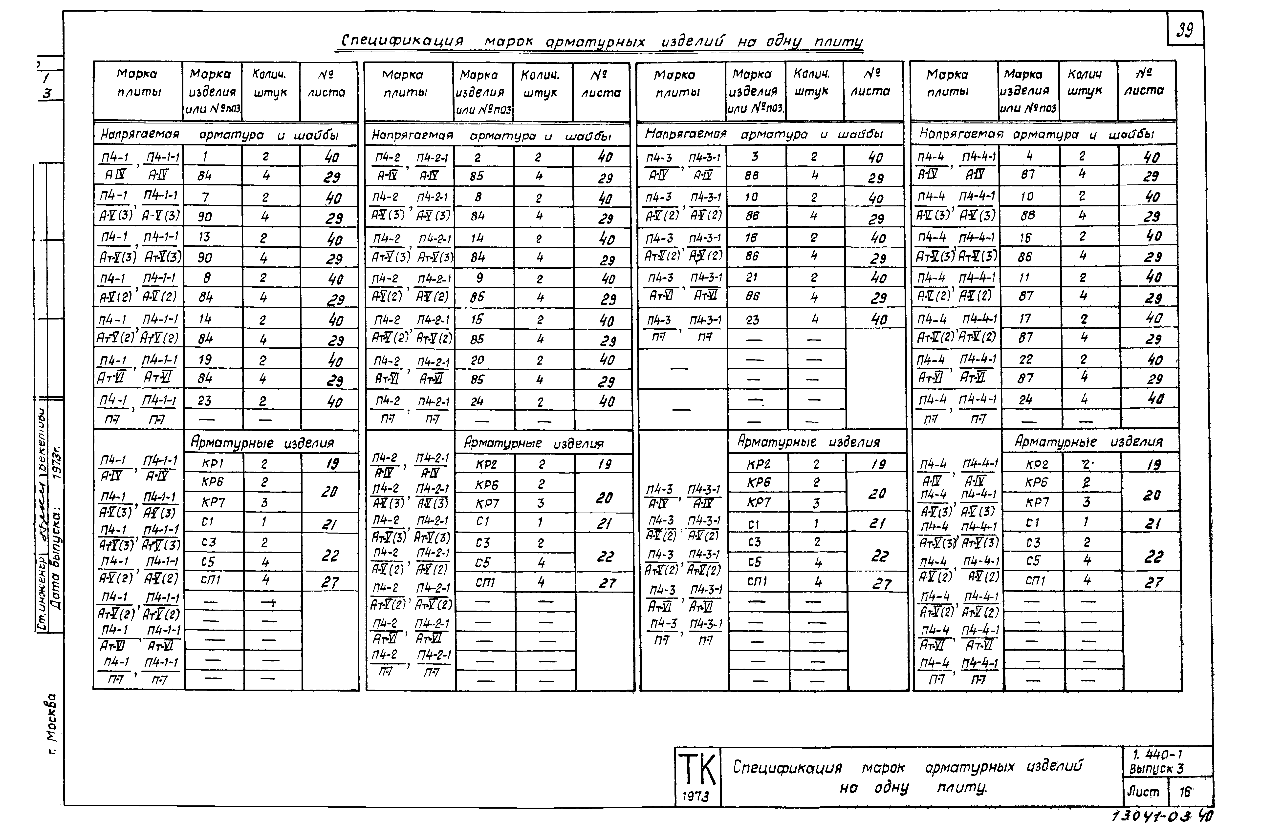 Серия 1.440-1