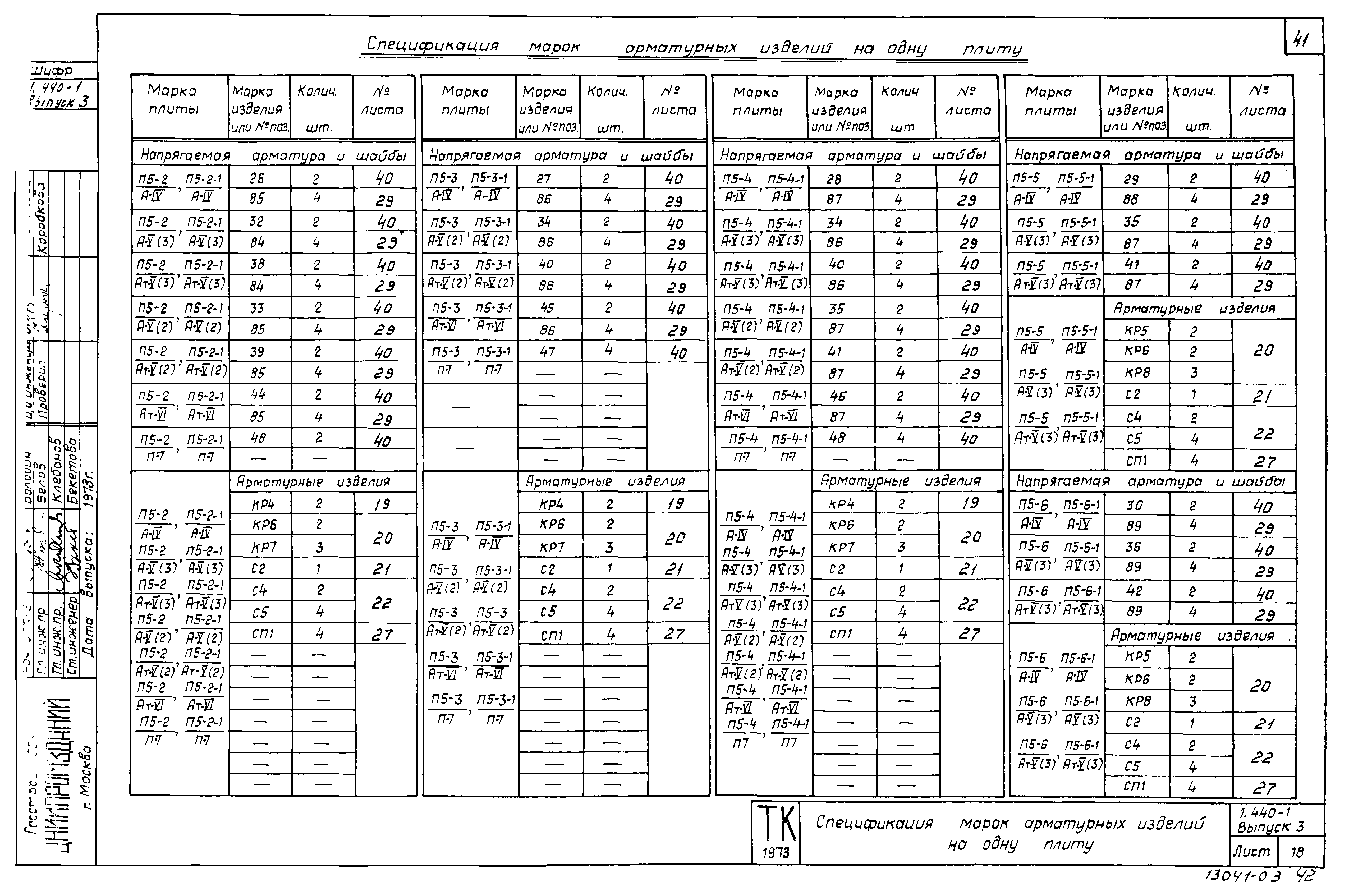 Серия 1.440-1