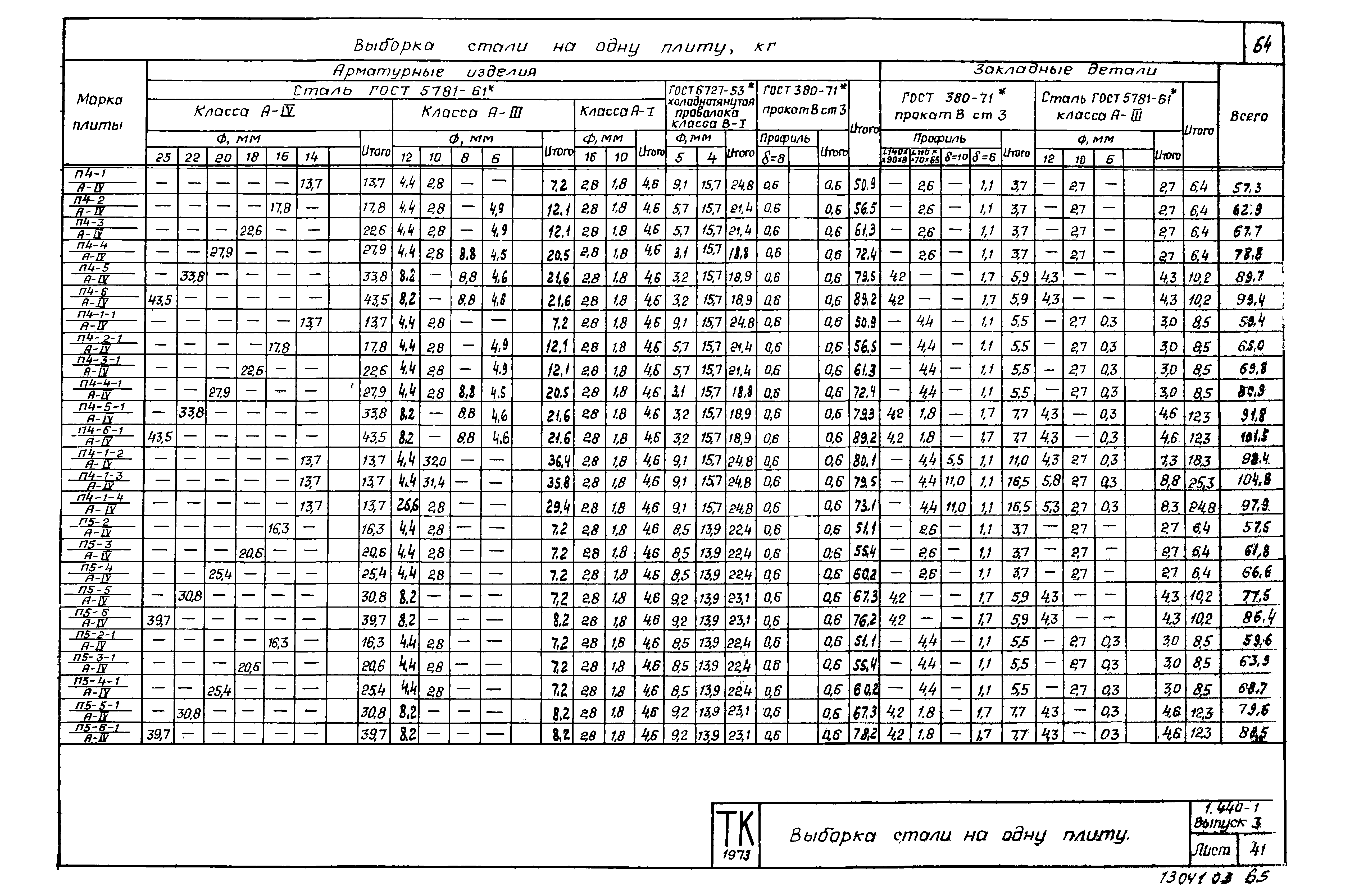 Серия 1.440-1