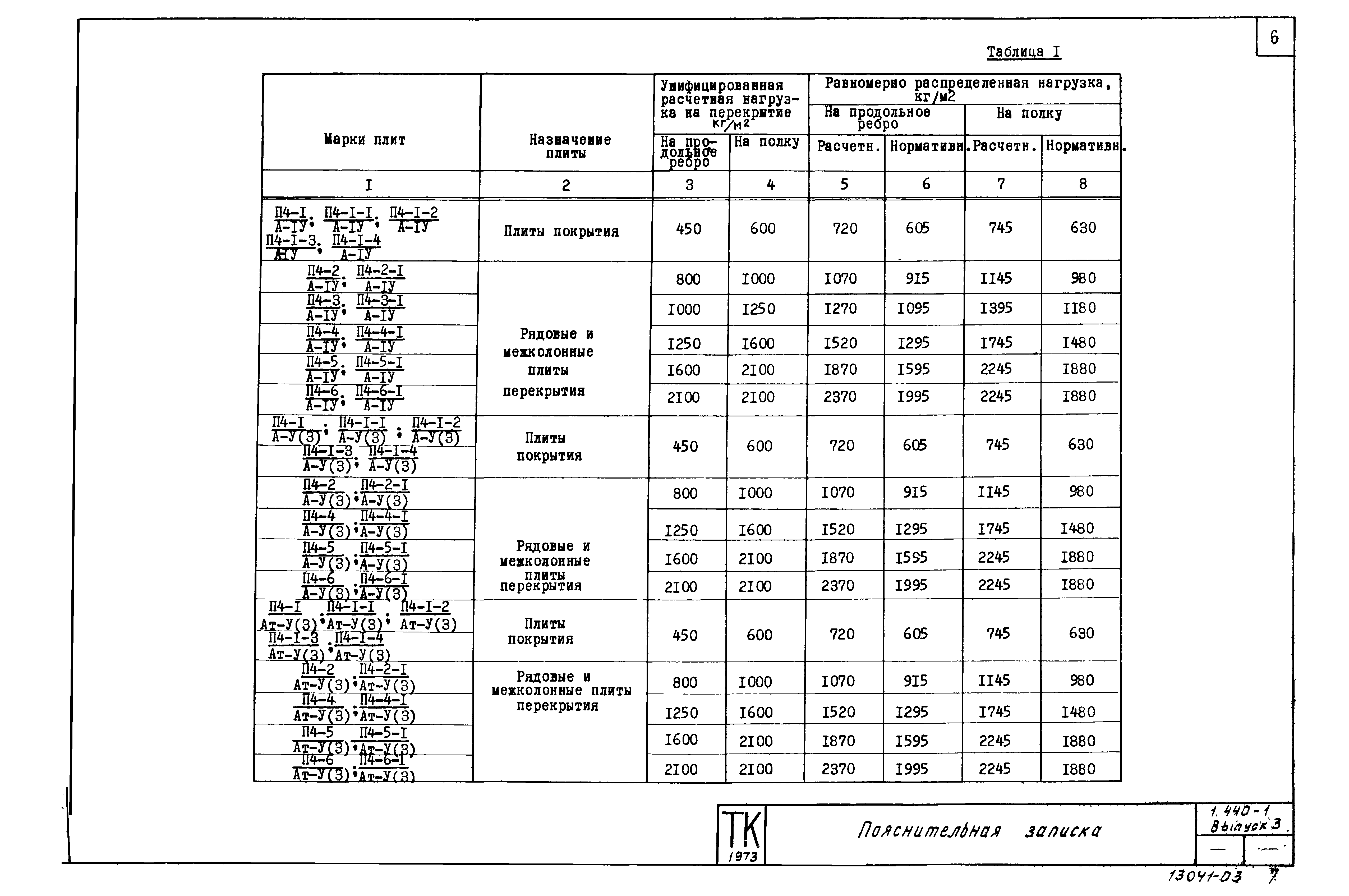 Серия 1.440-1