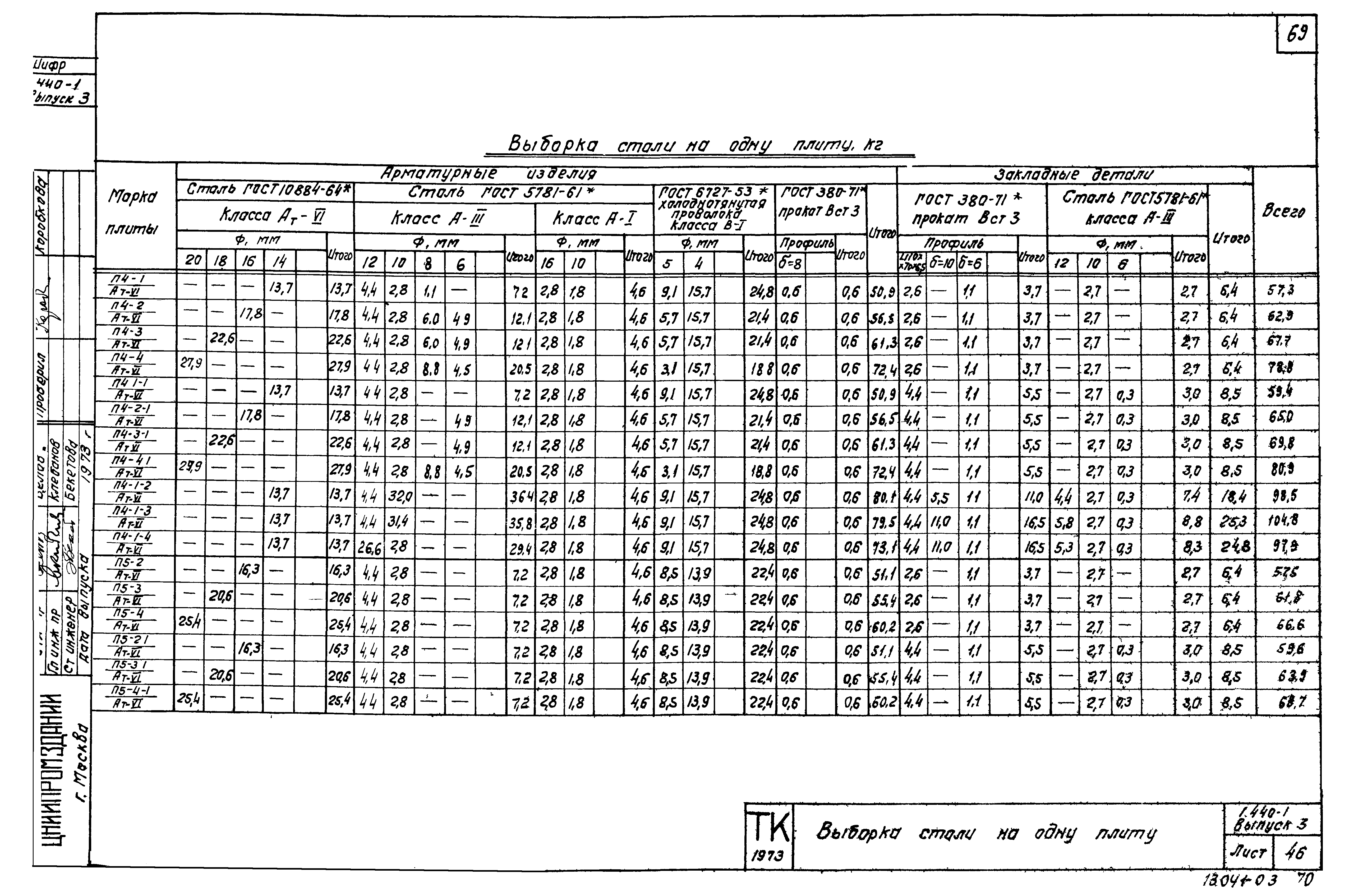 Серия 1.440-1